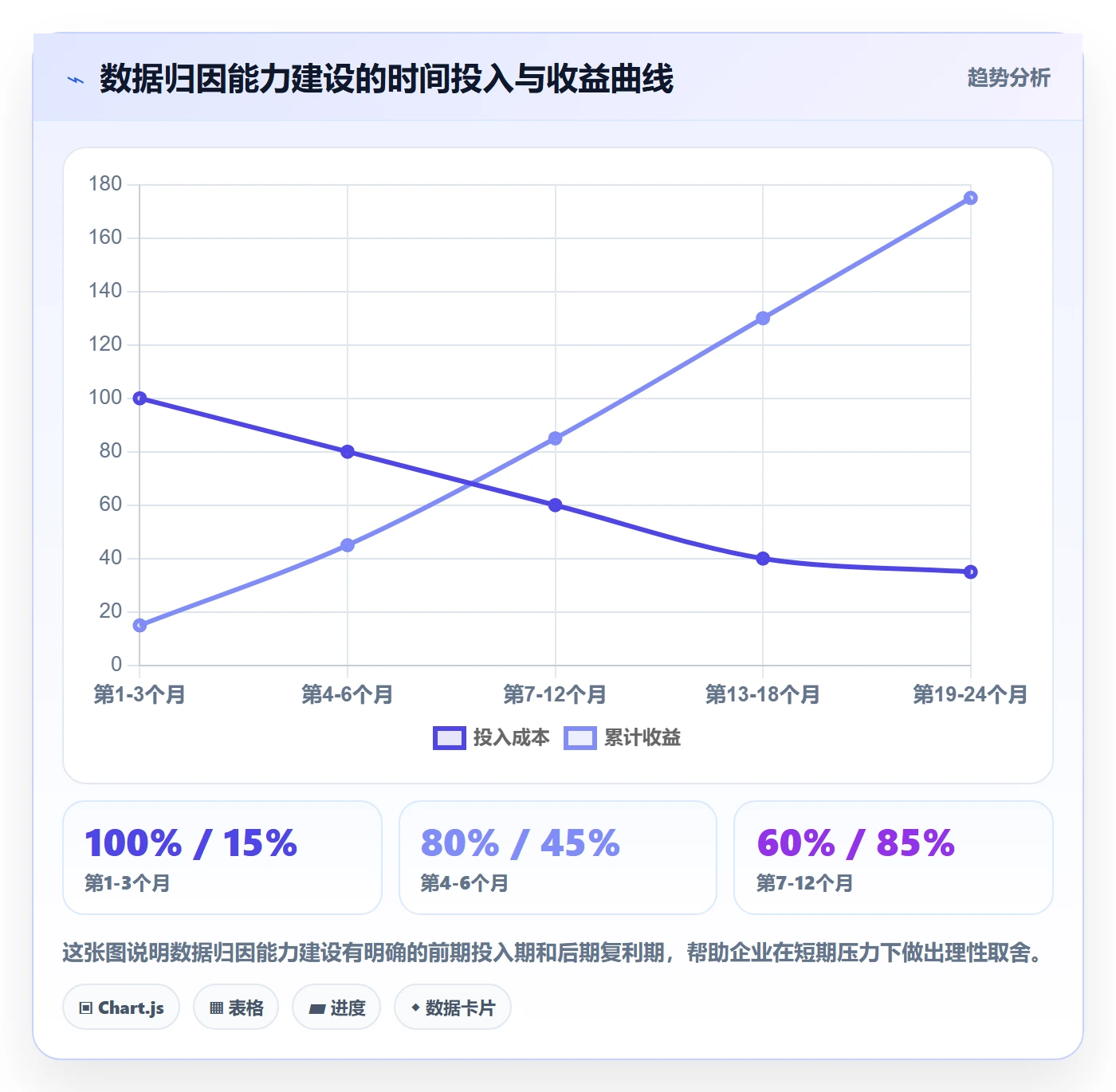 外贸数据分析平台场景解析：国家市场中的成本控制怎么处理