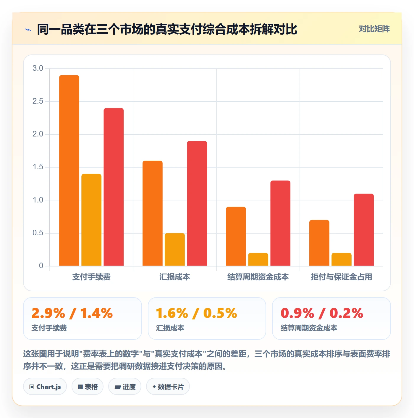 跨境电商运营运营框架：把市场调研纳入支付结算