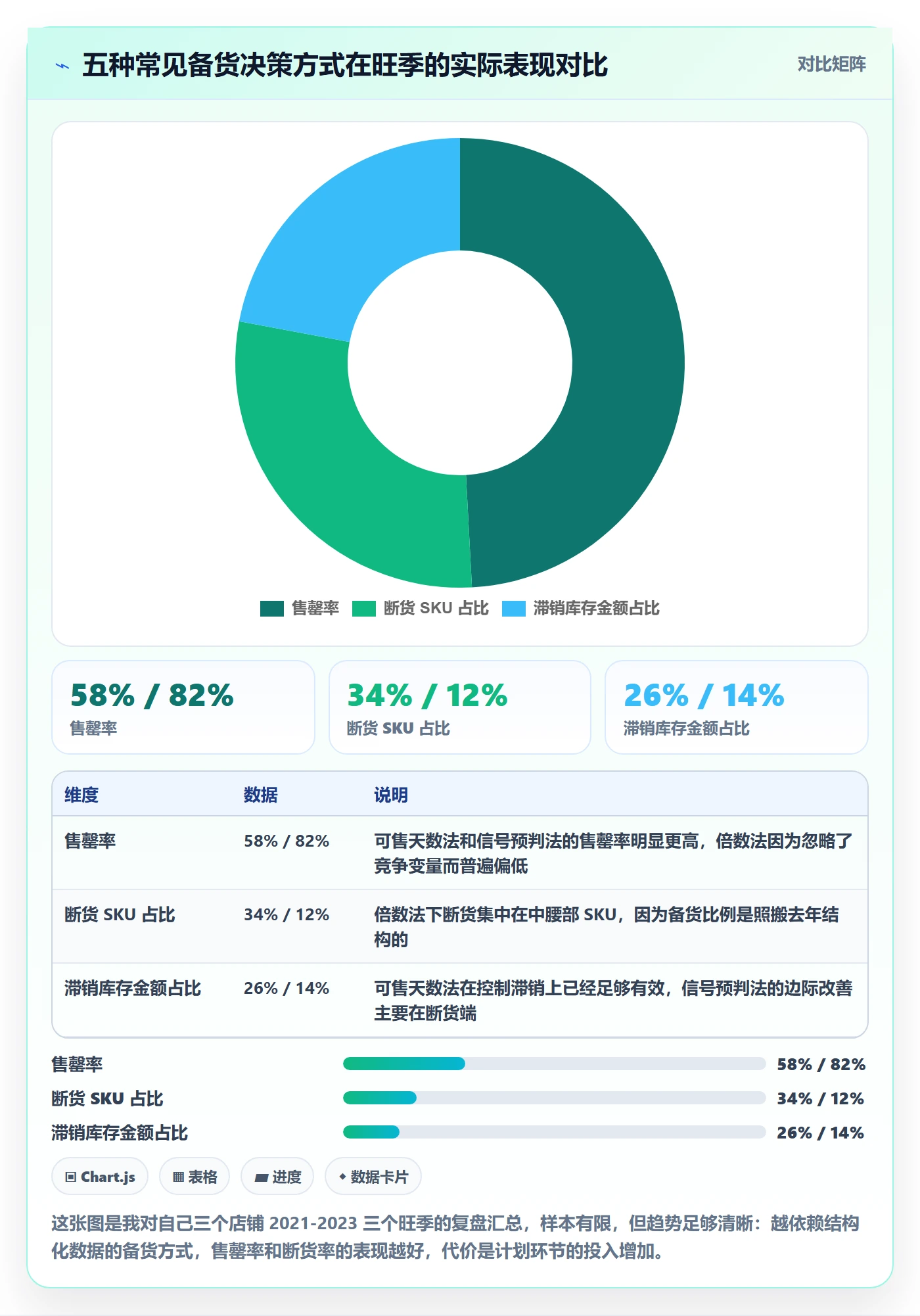跨境电商运营实践指南：库存计划的旺季准备怎样更有效