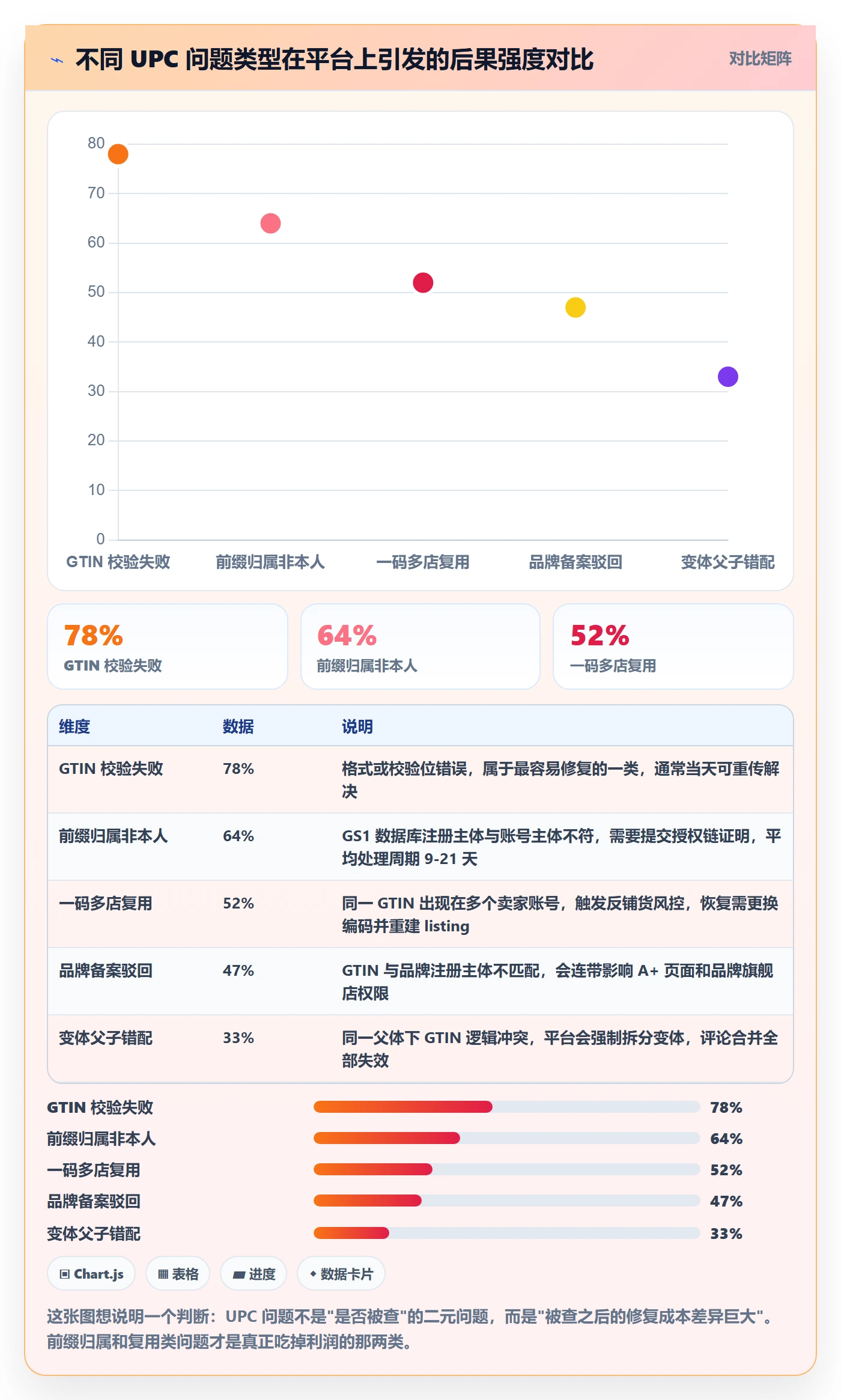 UPC码管理模板：围绕平台审核开展精细化运营