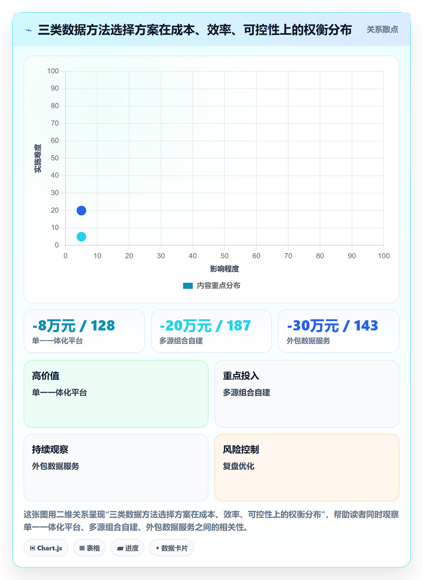 外贸数据分析平台数据方法：用销售线索支撑效率提升判断