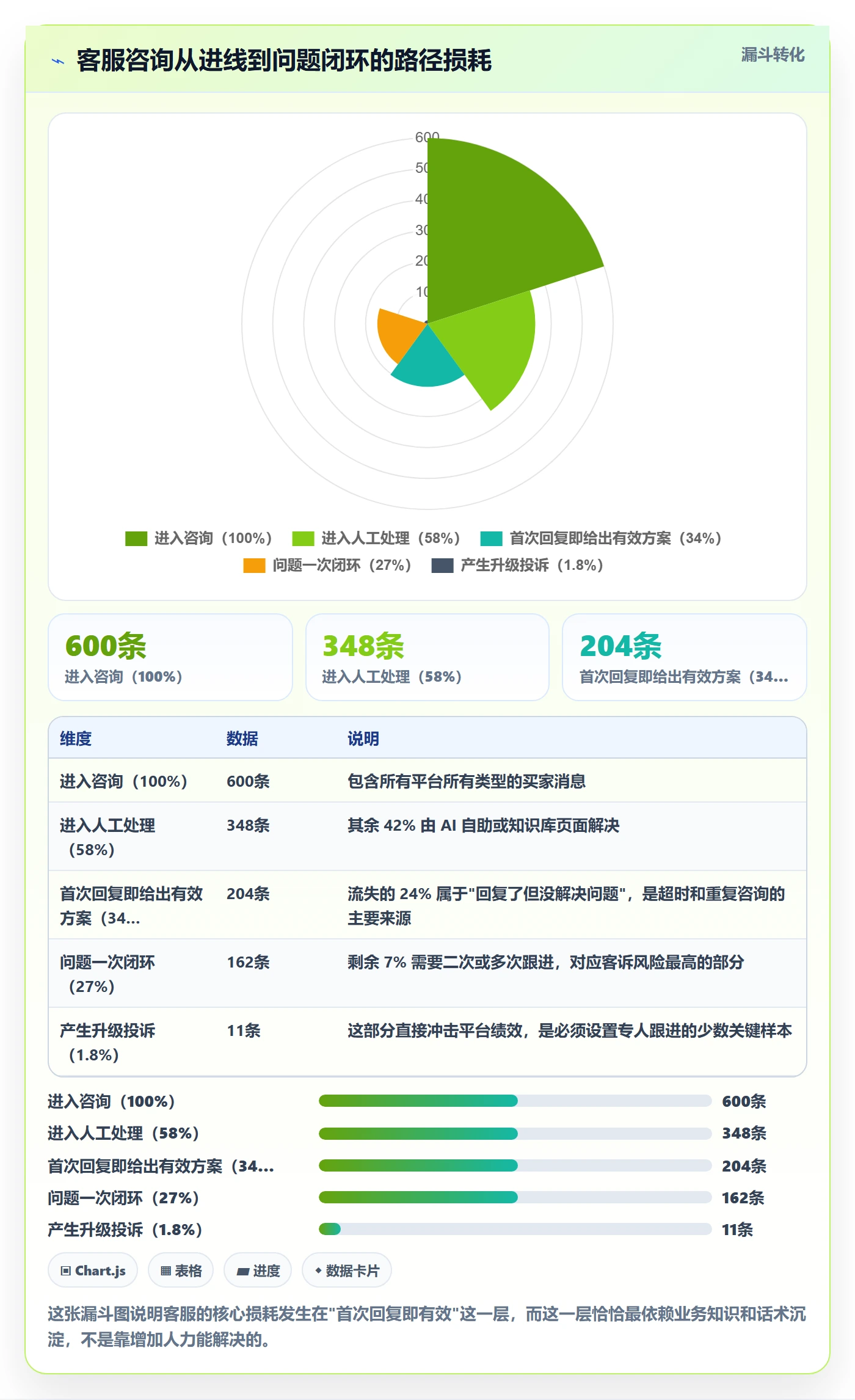 跨境电商运营业务拆解：客户服务为什么影响落地案例