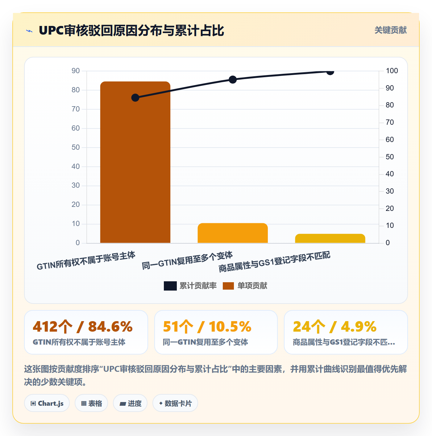 UPC码怎么优化?先从平台审核的增长策略入手