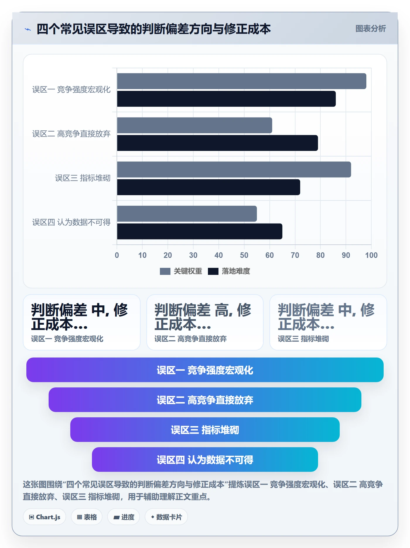 商品分析运营框架：把竞争强度纳入指标体系