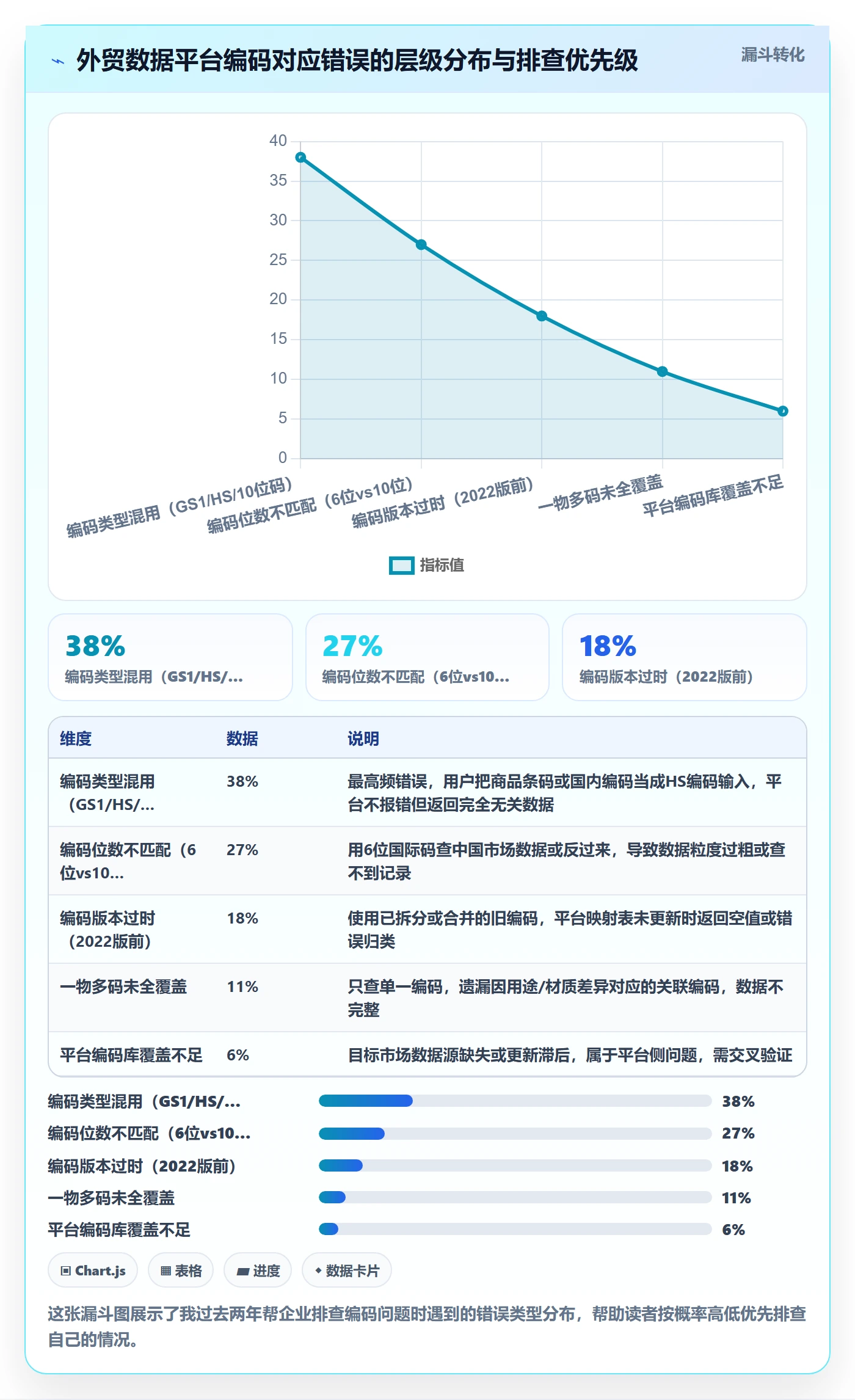外贸数据分析平台使用技巧:商品编码对应的常见误区方法