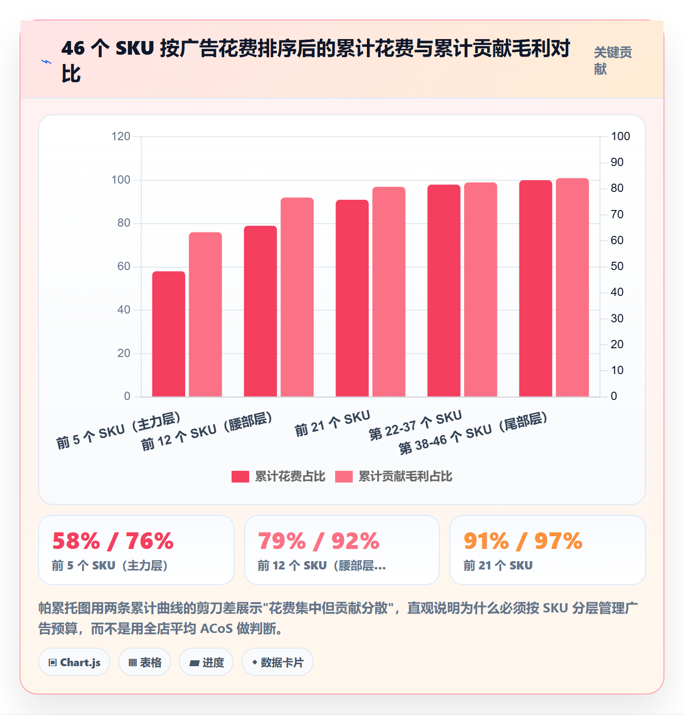 亚马逊软件运营框架：把广告管理纳入定价策略