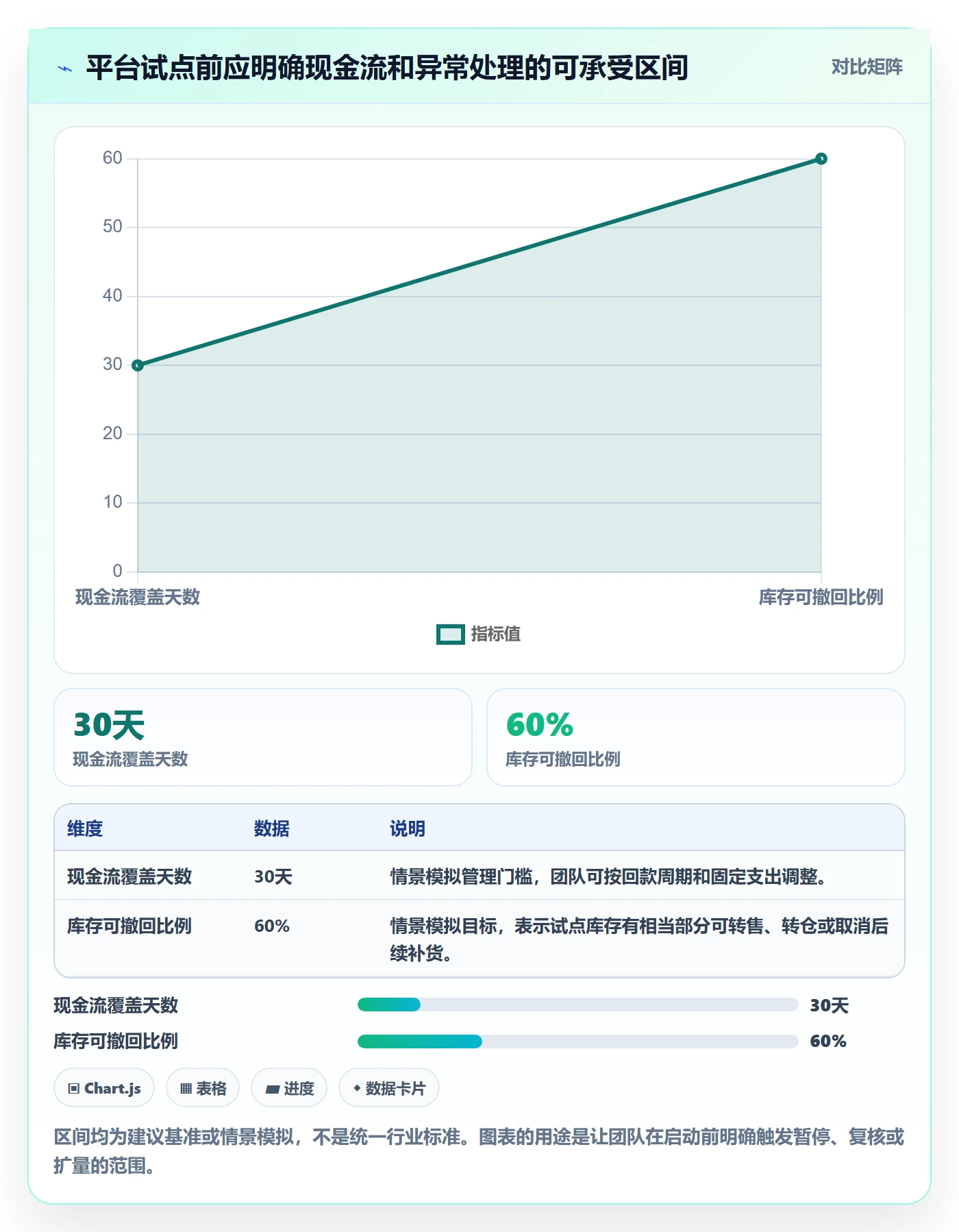 跨境电商怎么选？平台规则相关的趋势观察判断标准