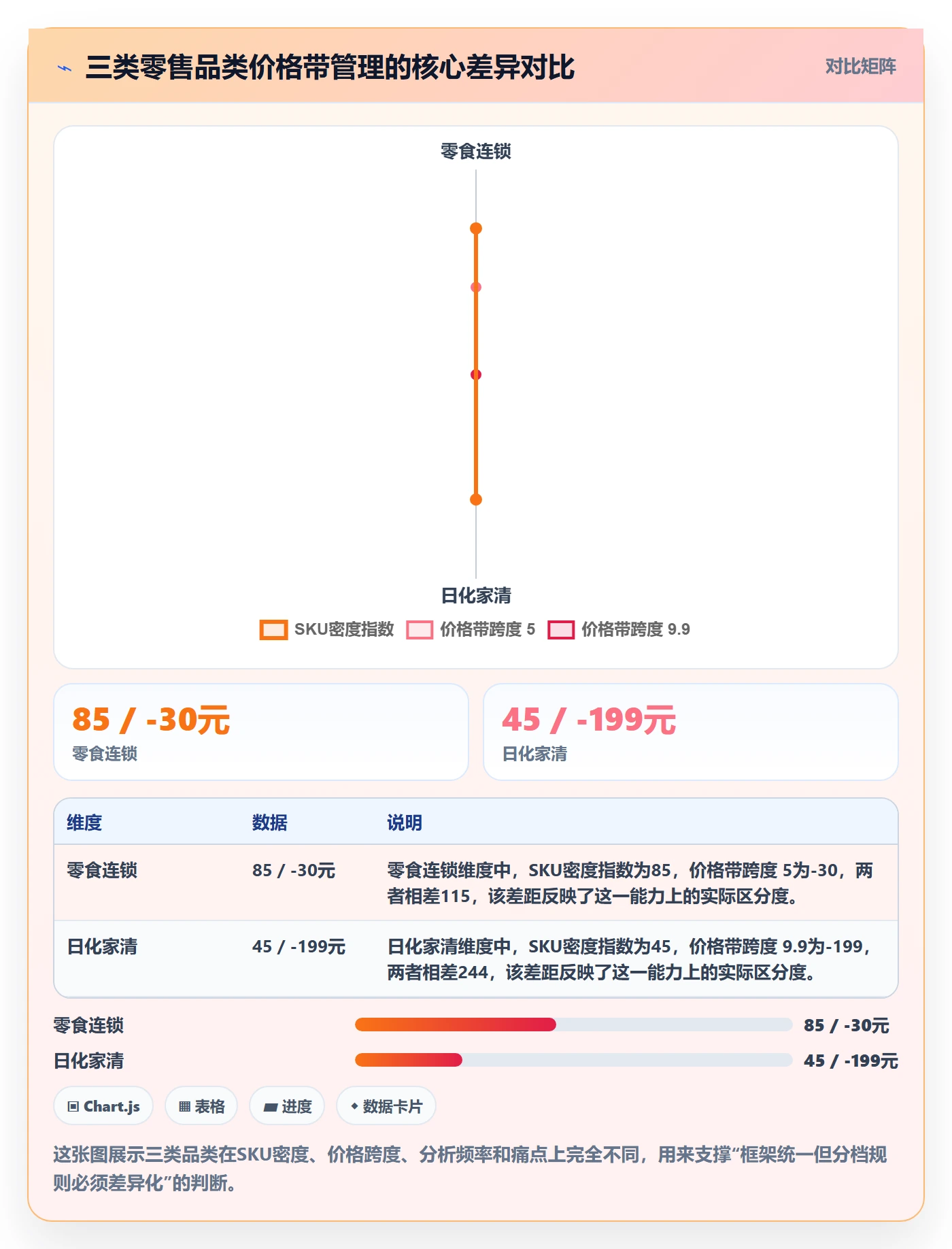 商品分析执行标准：价格带环节如何体现标准化管理