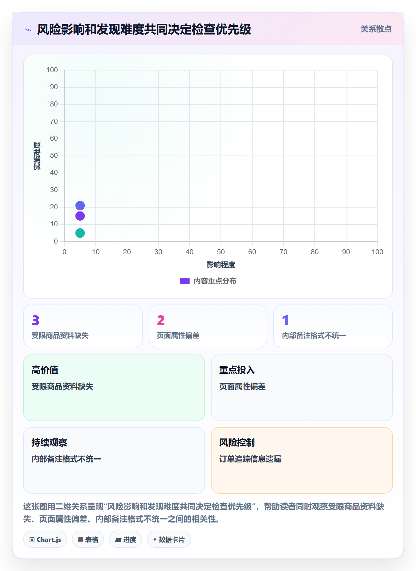 跨境电商管理模板：围绕平台规则开展入门指南