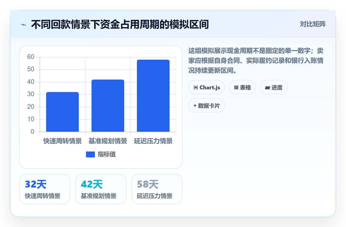 temu从0到1：平台入驻的回款管理与操作要点