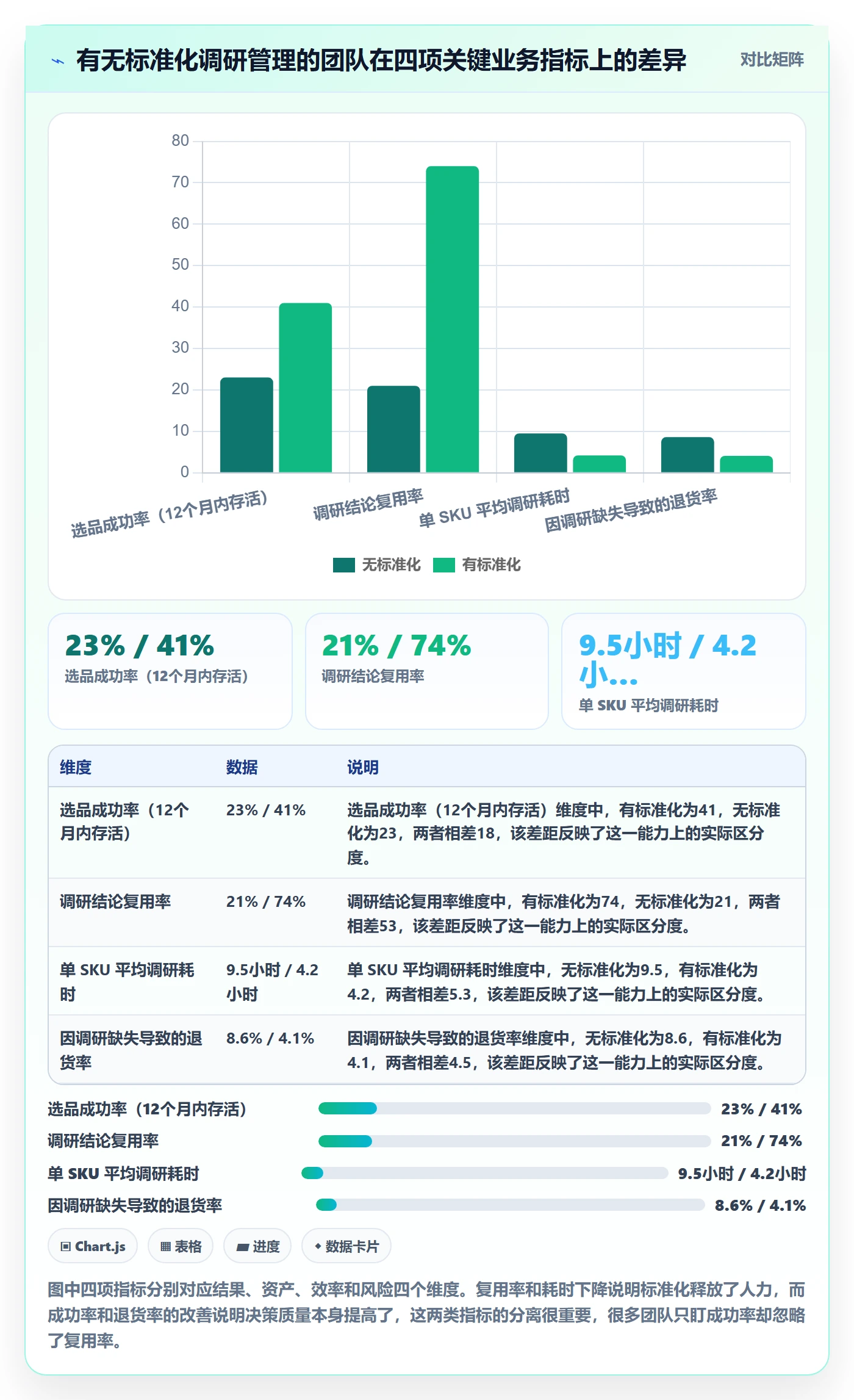 跨境电商运营实用方法：围绕市场调研建立标准化管理
