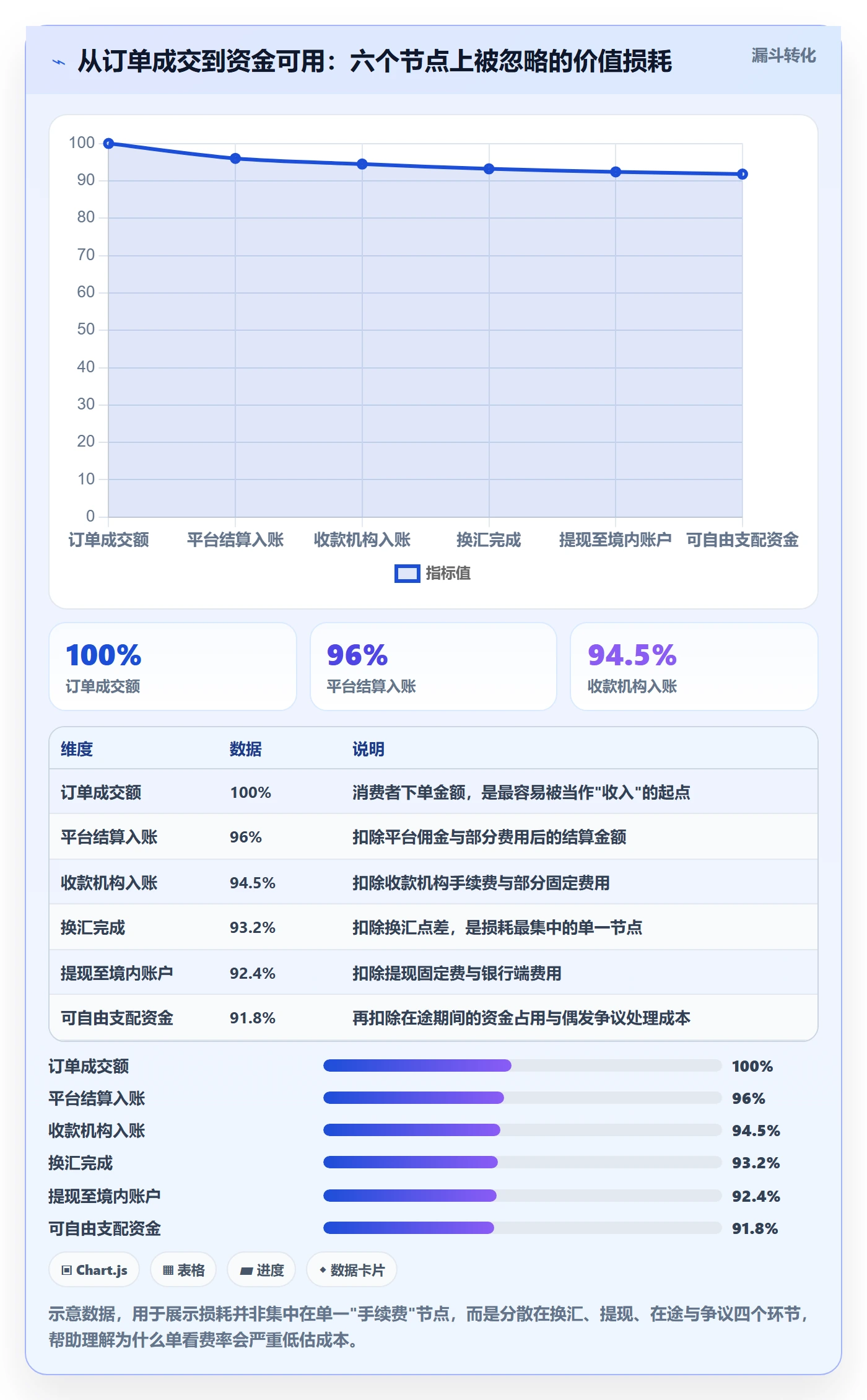 跨境电商一站式服务业务拆解：支付收款为什么影响常见误区