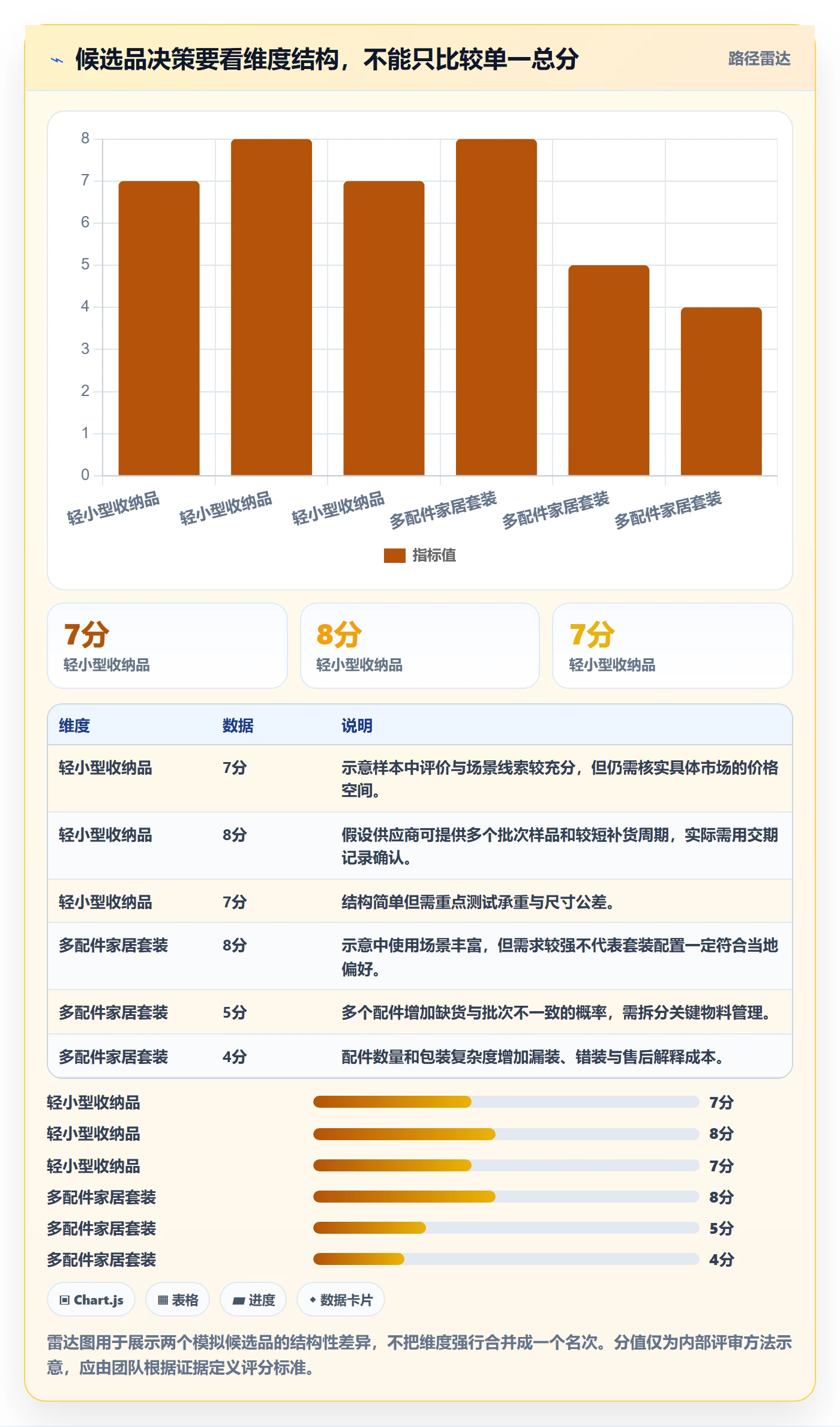 temu选择标准：全托管模式维度如何评估选品策略