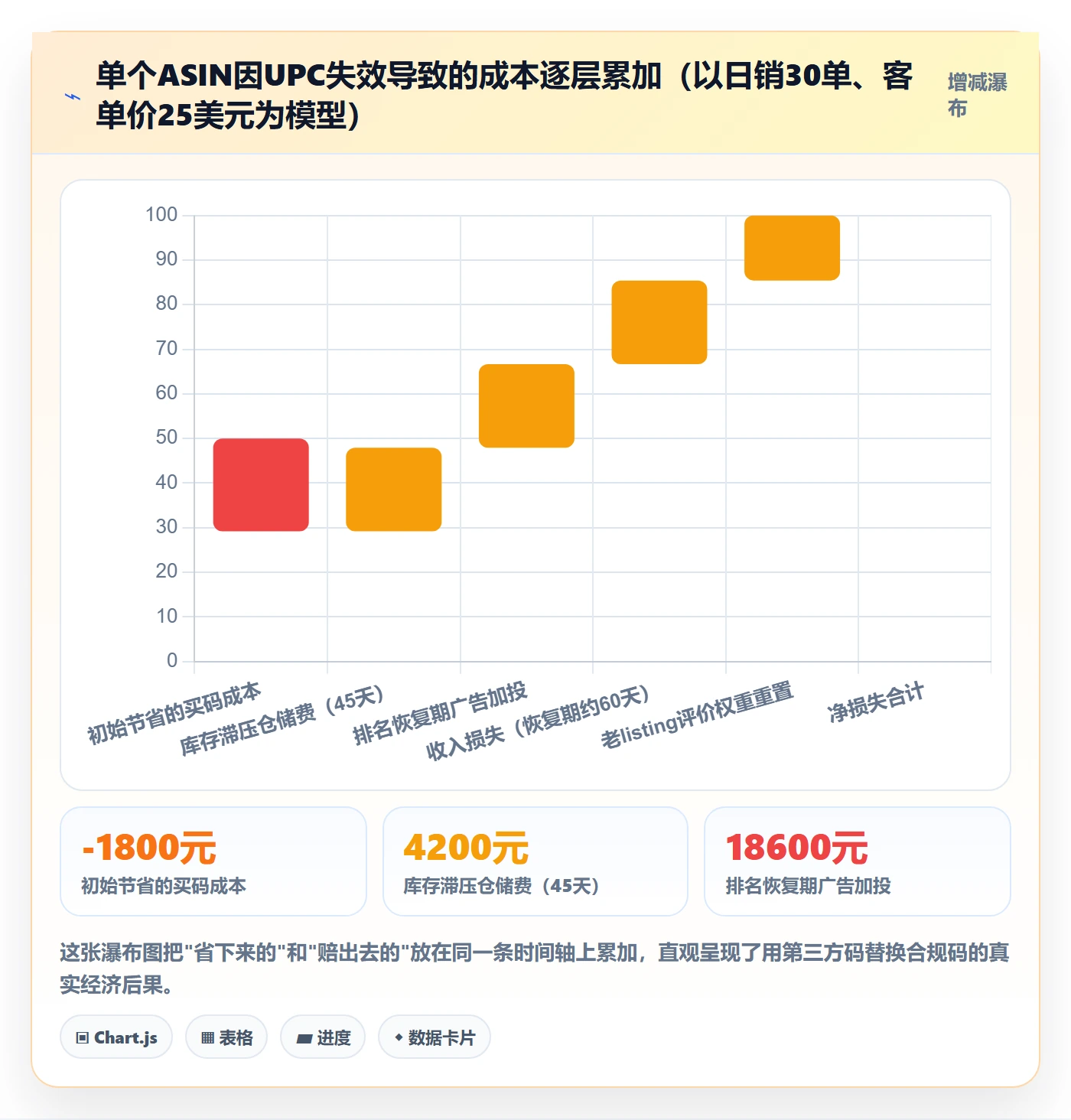 UPC码怎么优化？先从豁免申请的平台规则入手