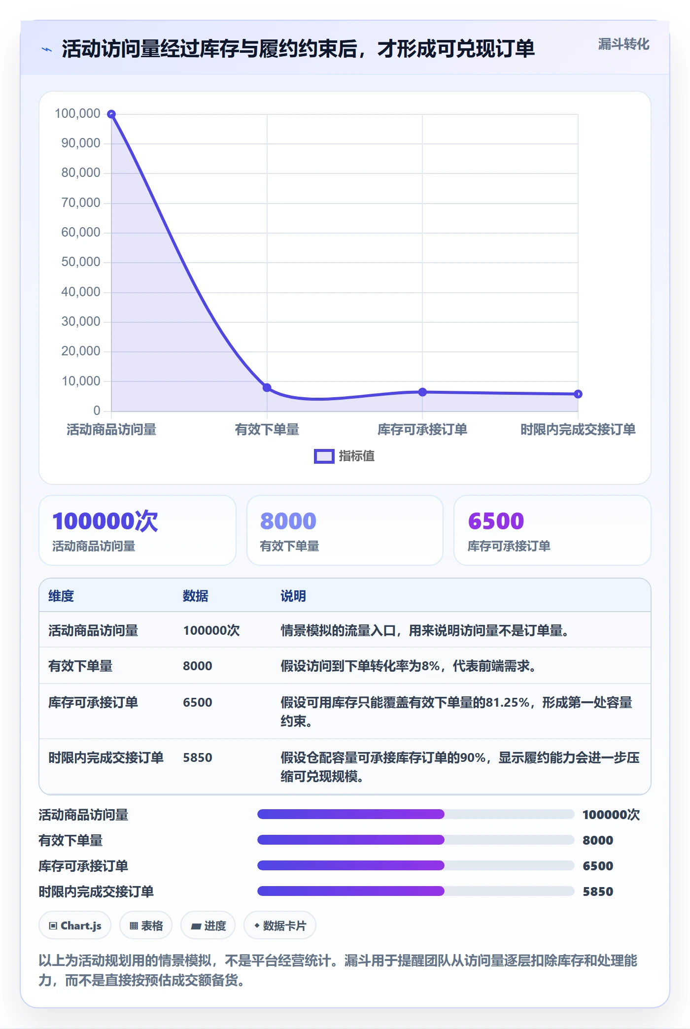 temu实施路径：活动流量如何完成跨境物流