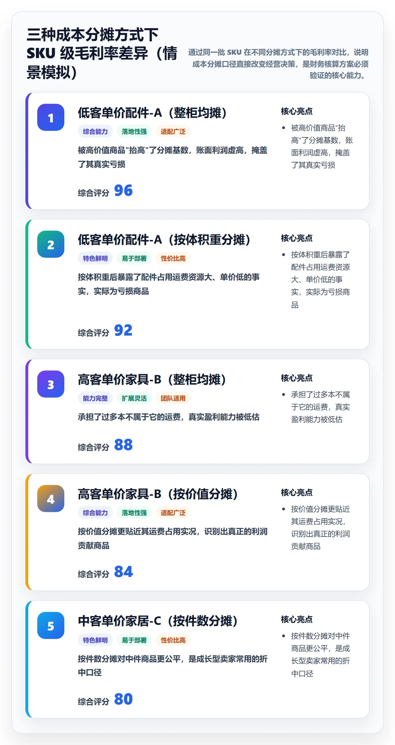 erp跨境电商决策指南：用供应链协同判断财务核算方案