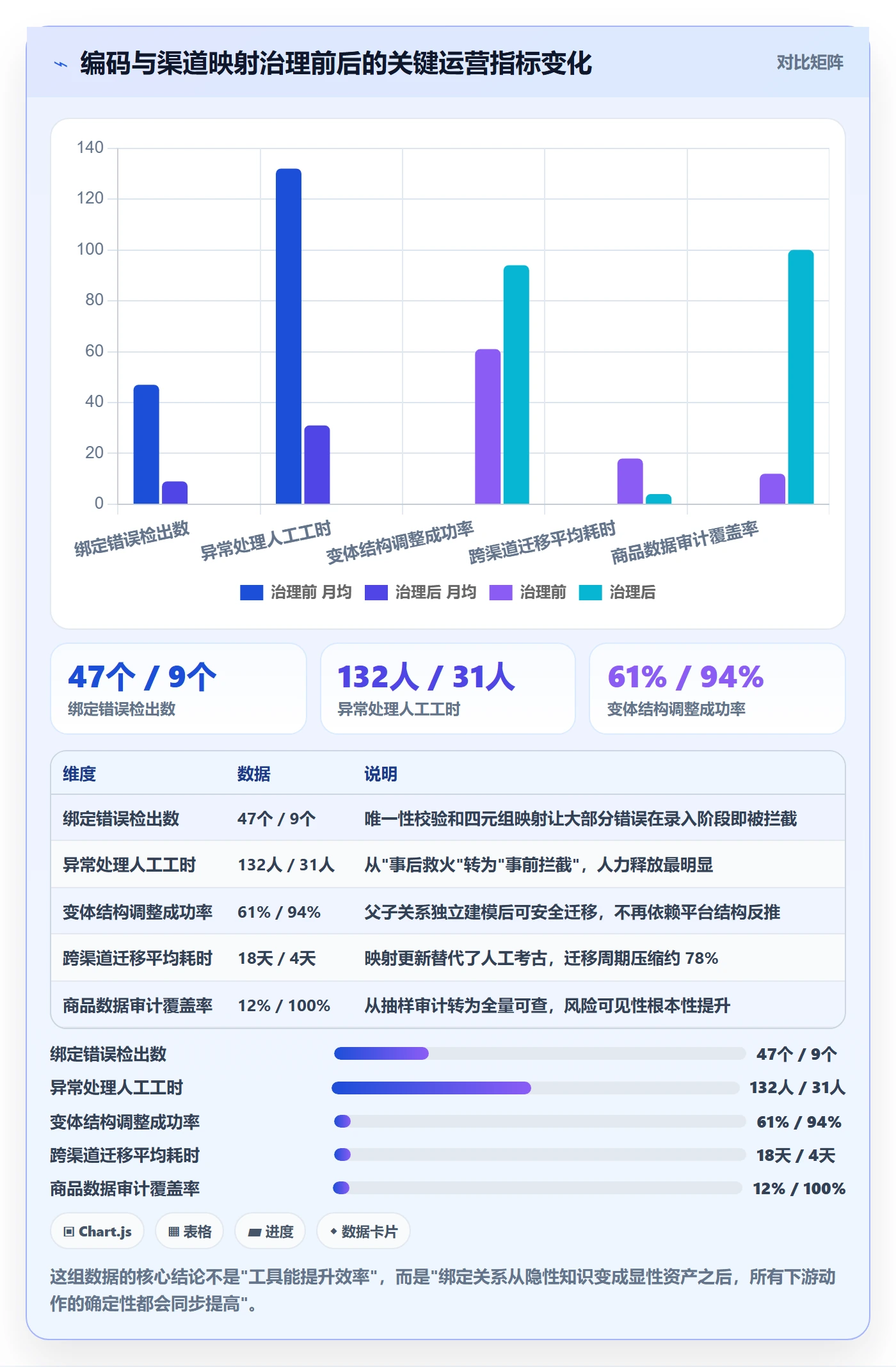 UPC码落地清单：商品绑定相关的进阶玩法事项