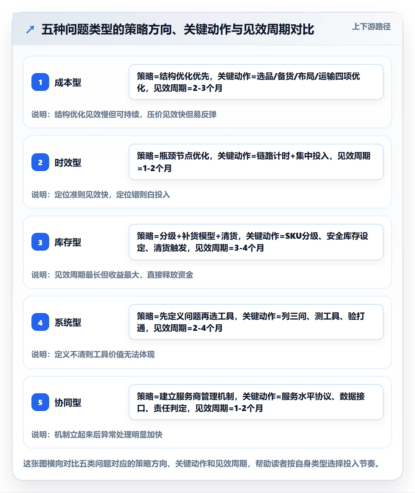 跨境电商一站式服务问题诊断：仓储物流如何用增长策略改进