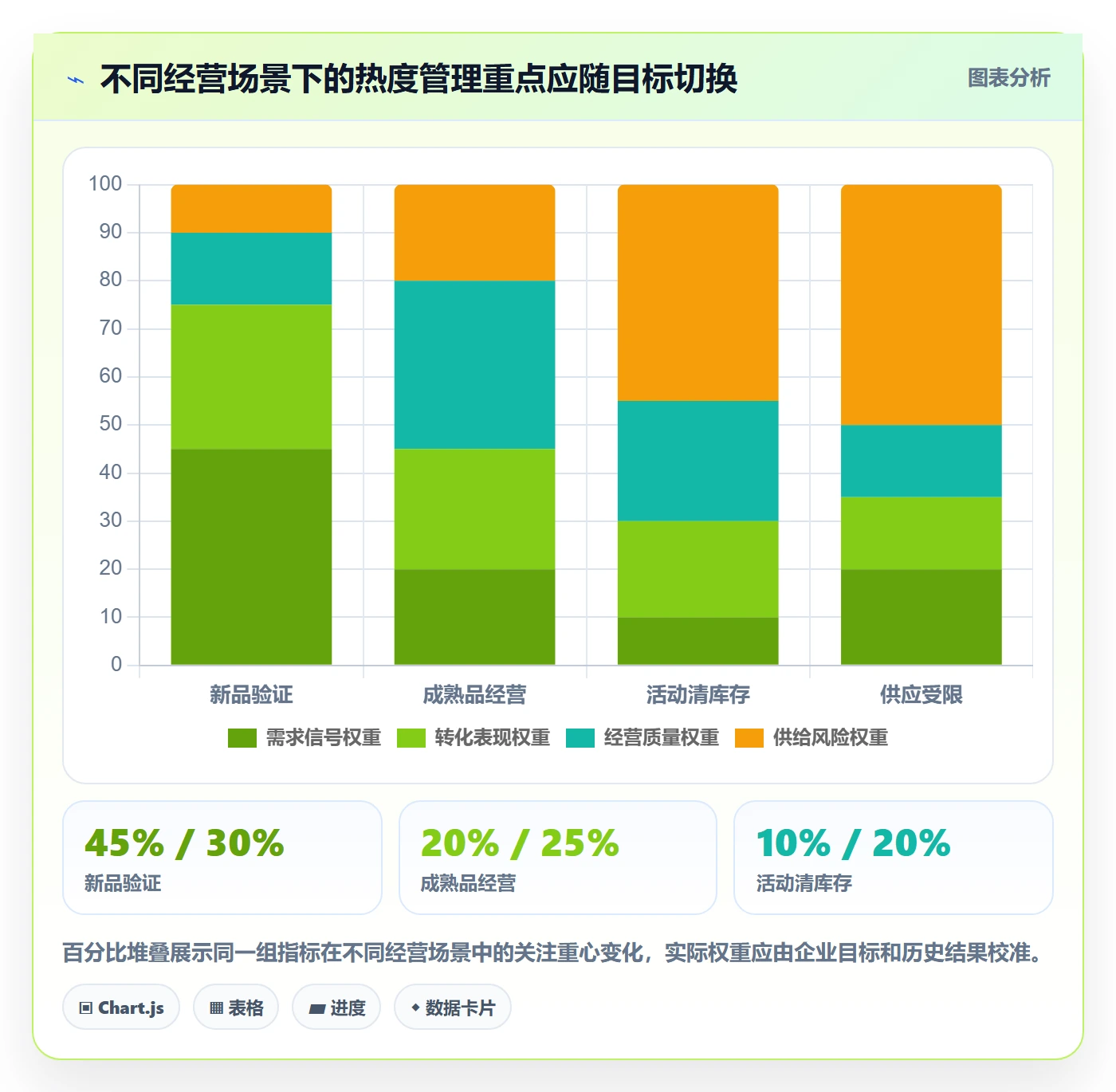 电商数据查询网站应用思路：围绕商品热度拆解标准化管理