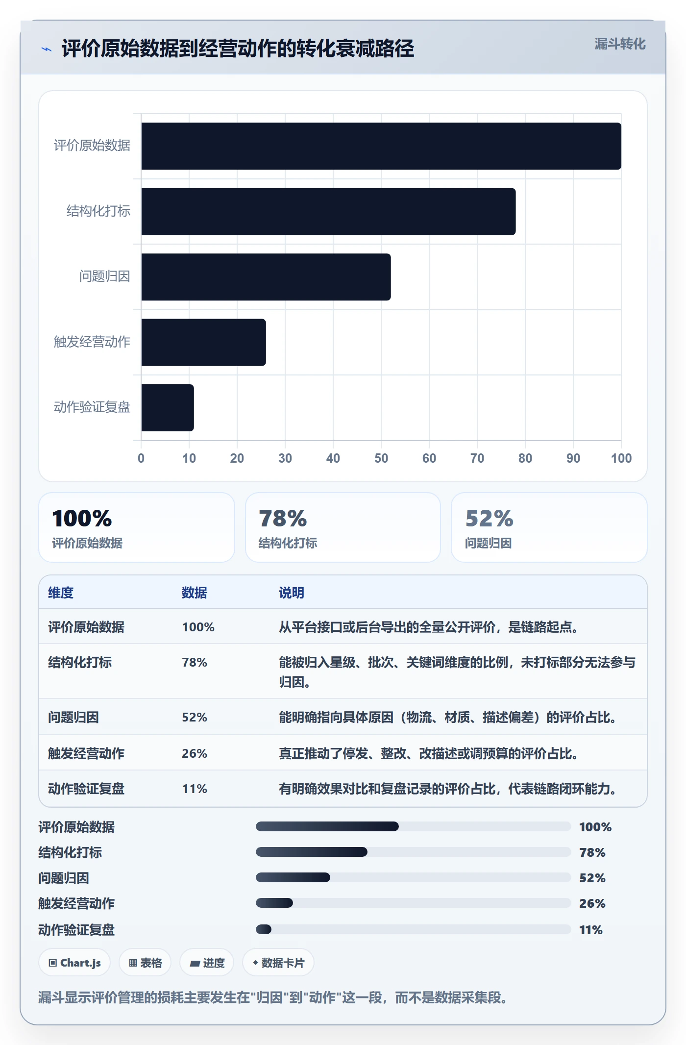 亚马逊软件执行标准：评价管理环节如何体现中小商家