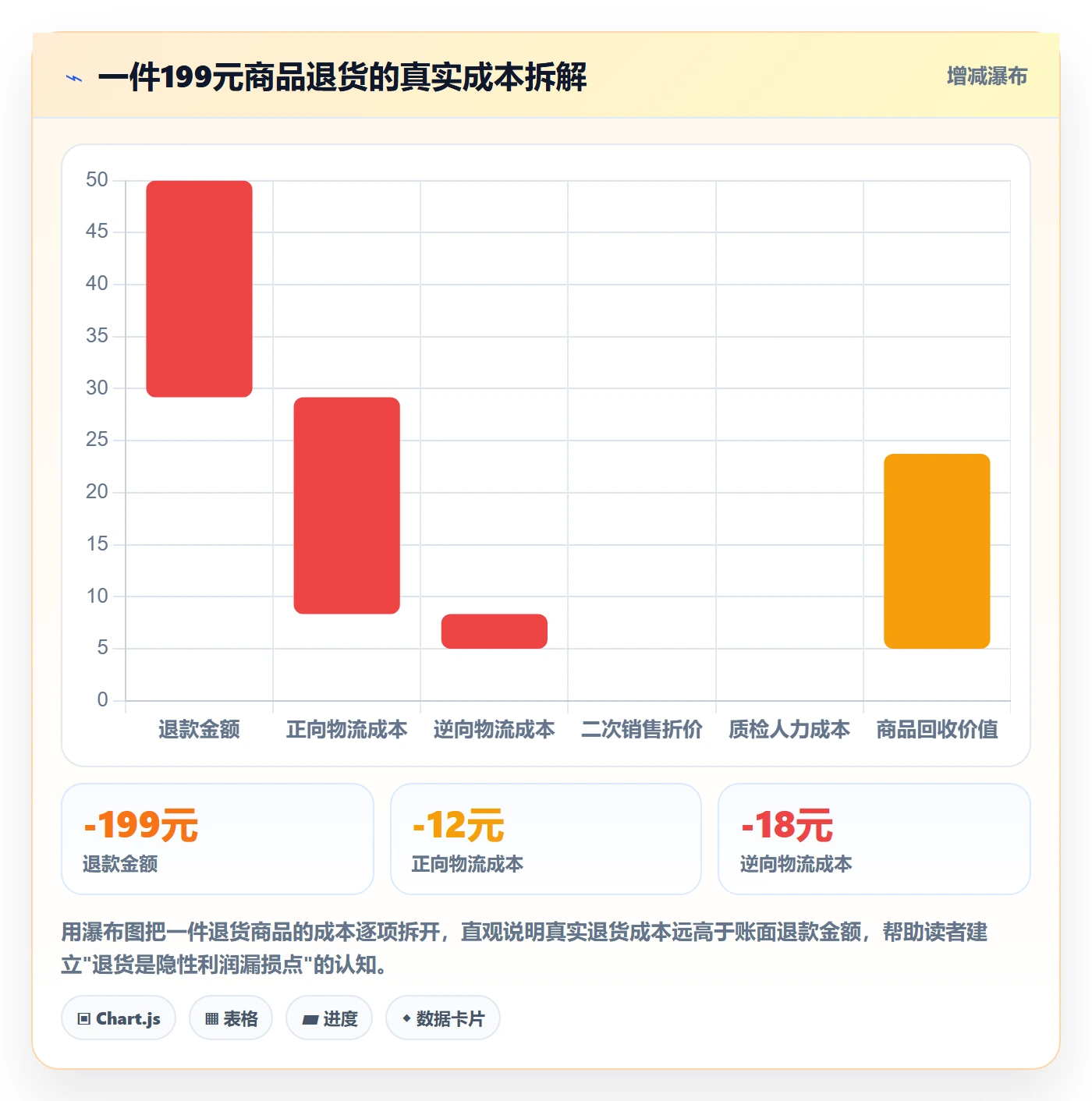 商品分析进阶课：围绕利润空间完善季度复盘
