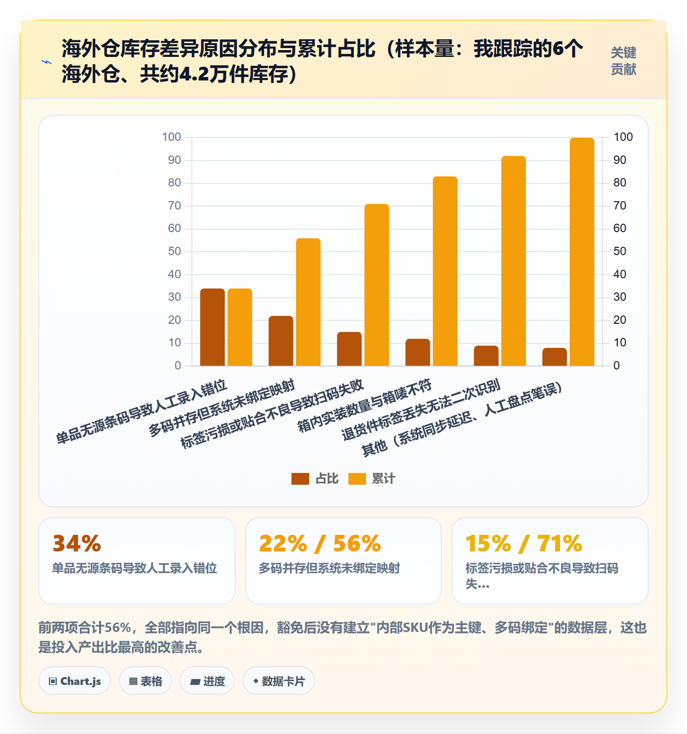 UPC码业务拆解:豁免申请为什么影响海外仓管理