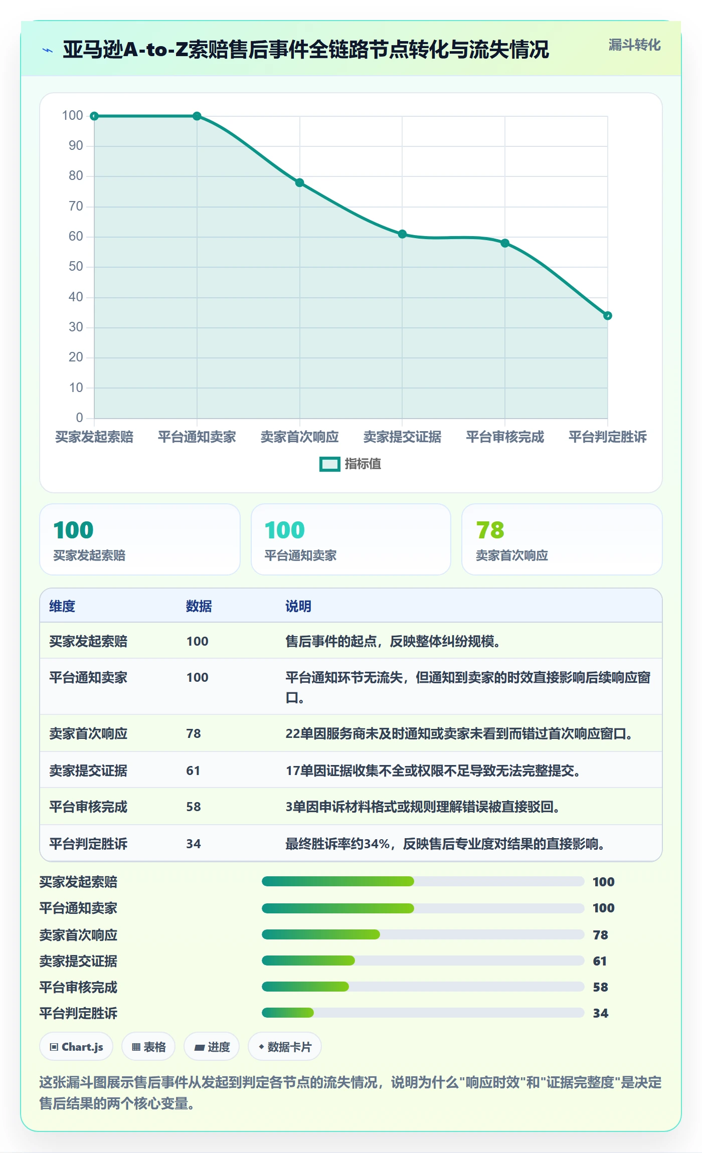 跨境电商一站式服务执行标准：售后服务环节如何体现新手避坑