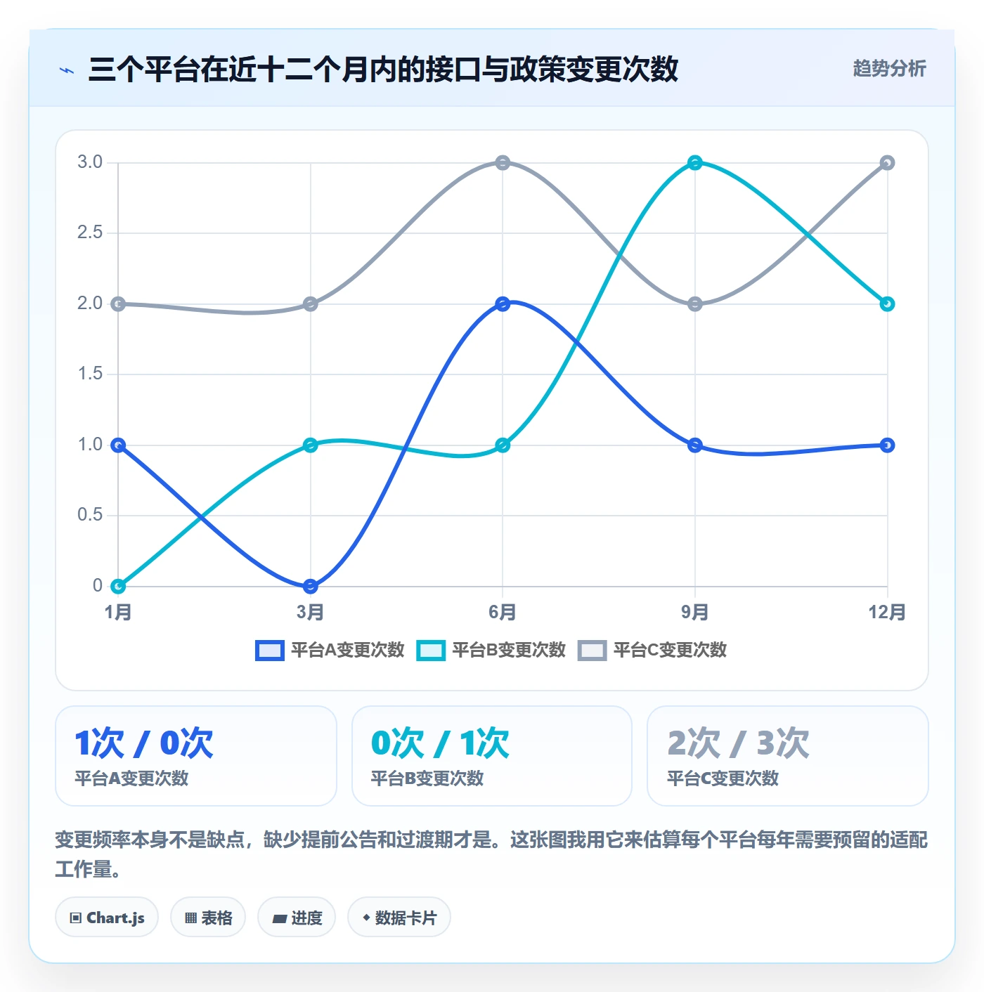 erp跨境电商检查方法：通过订单同步评估平台规则质量