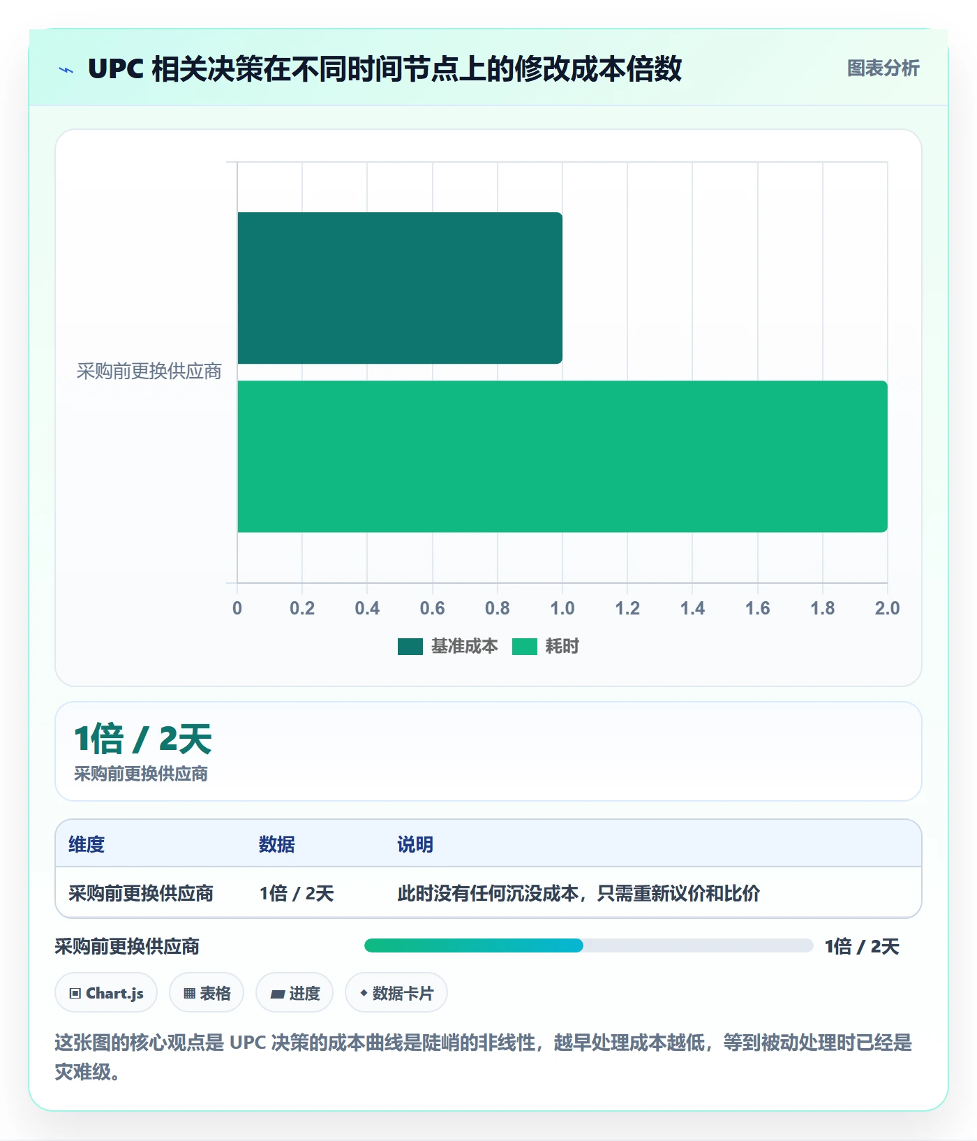 UPC码操作手册：商品绑定对应的账号安全步骤