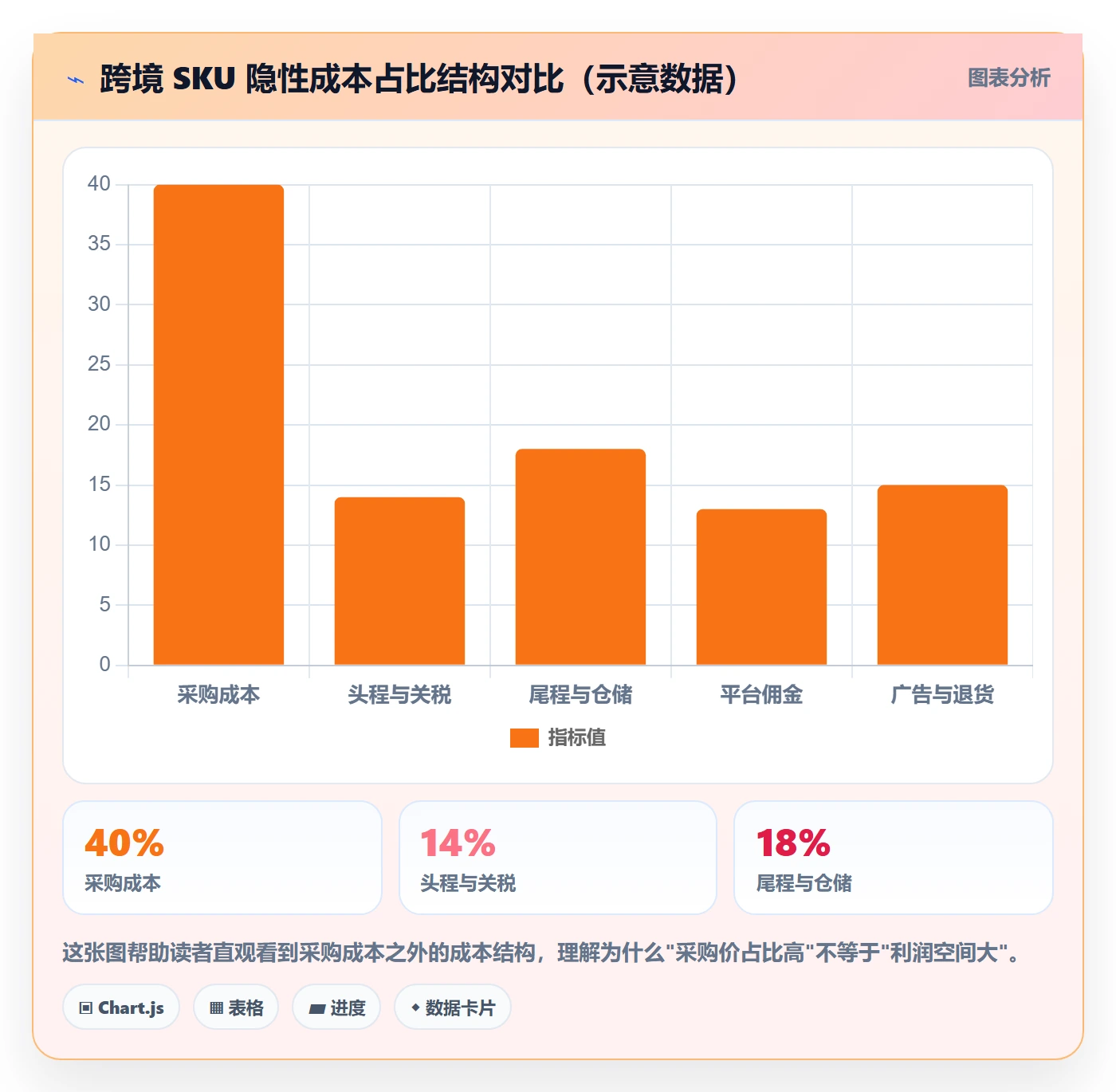 erp跨境电商定价策略全解析:重点看懂库存管理