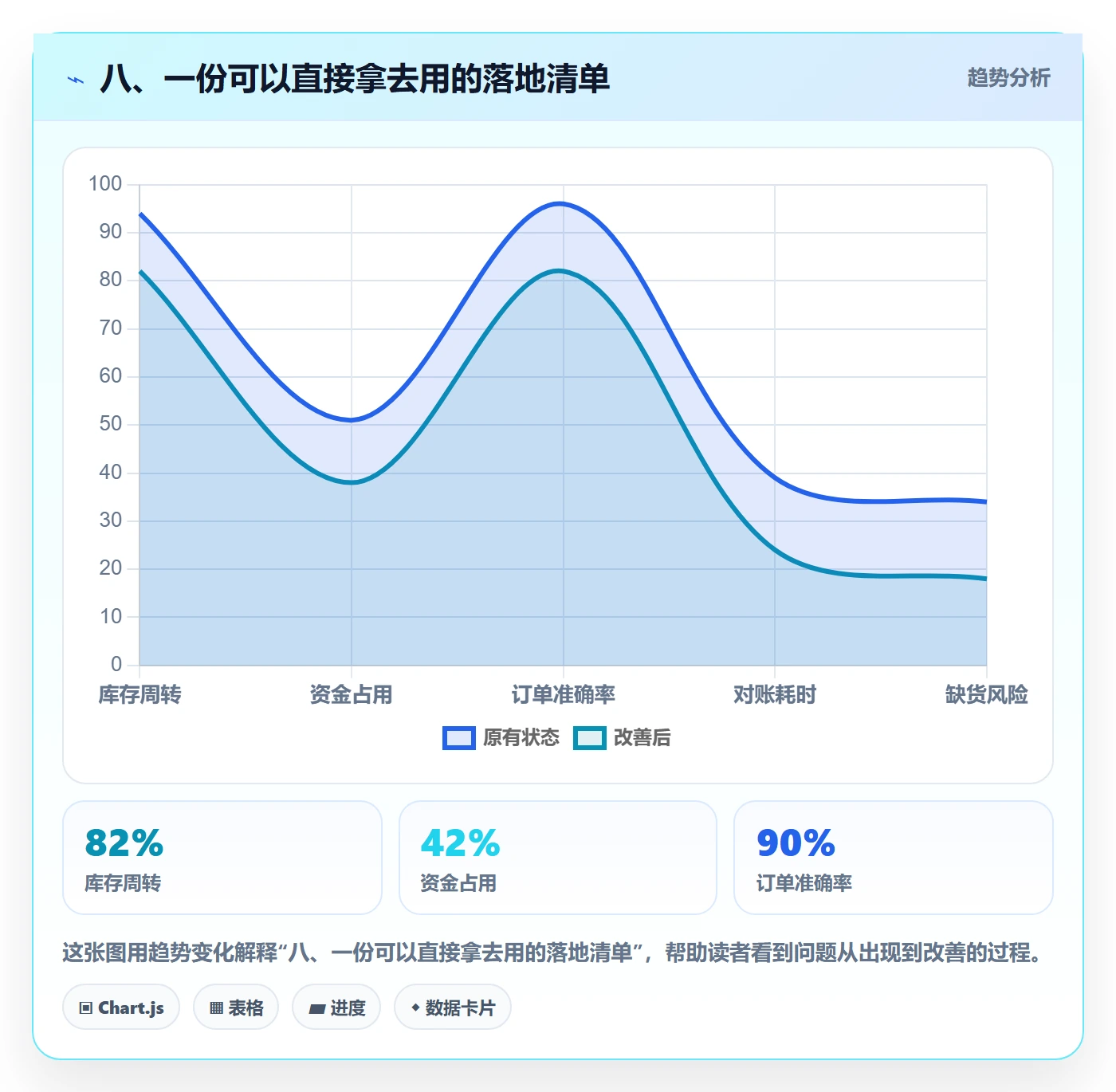 八、一份可以直接拿去用的落地清单