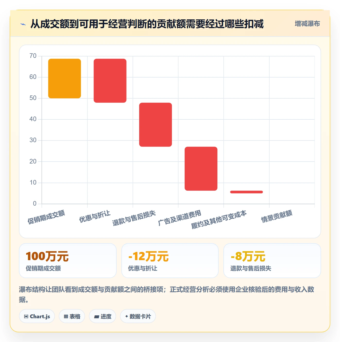 电商数据查询网站场景解析：行业趋势中的精细化运营怎么处理