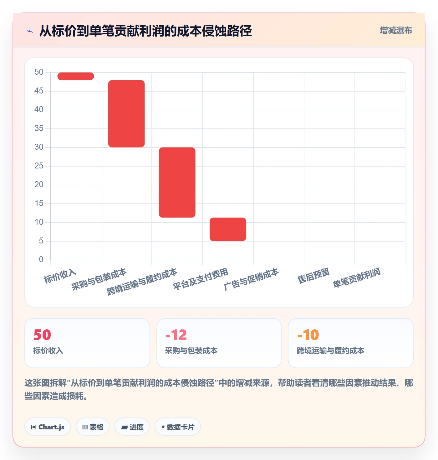 跨境电商数据方法：用选品策略支撑指标体系判断