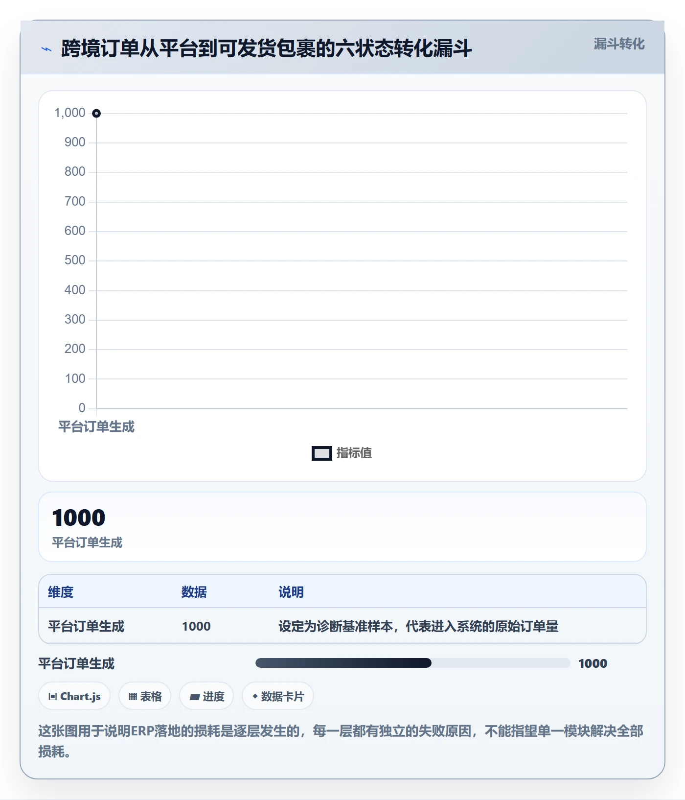 erp跨境电商怎么落地？从订单同步讲清跨境物流