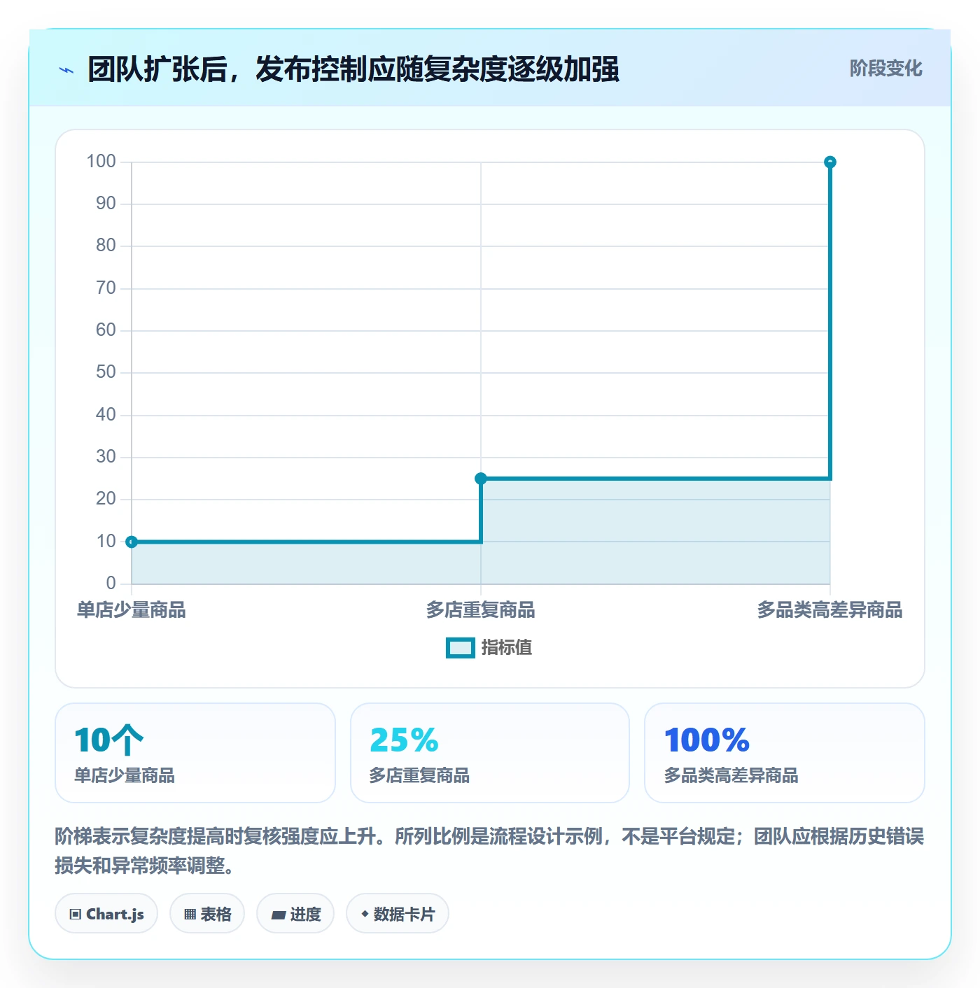 想做好temu，先掌握多店经营中的商品发布