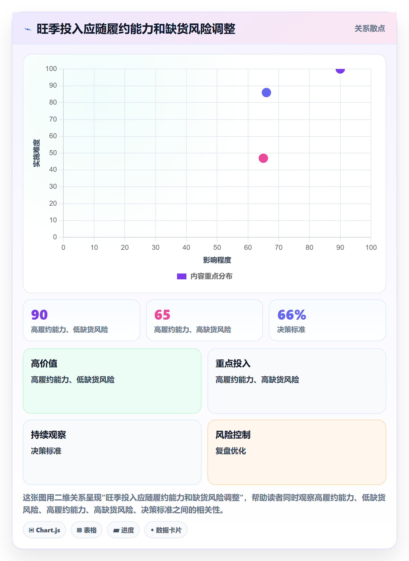 想做好temu，先掌握旺季准备中的账号绩效