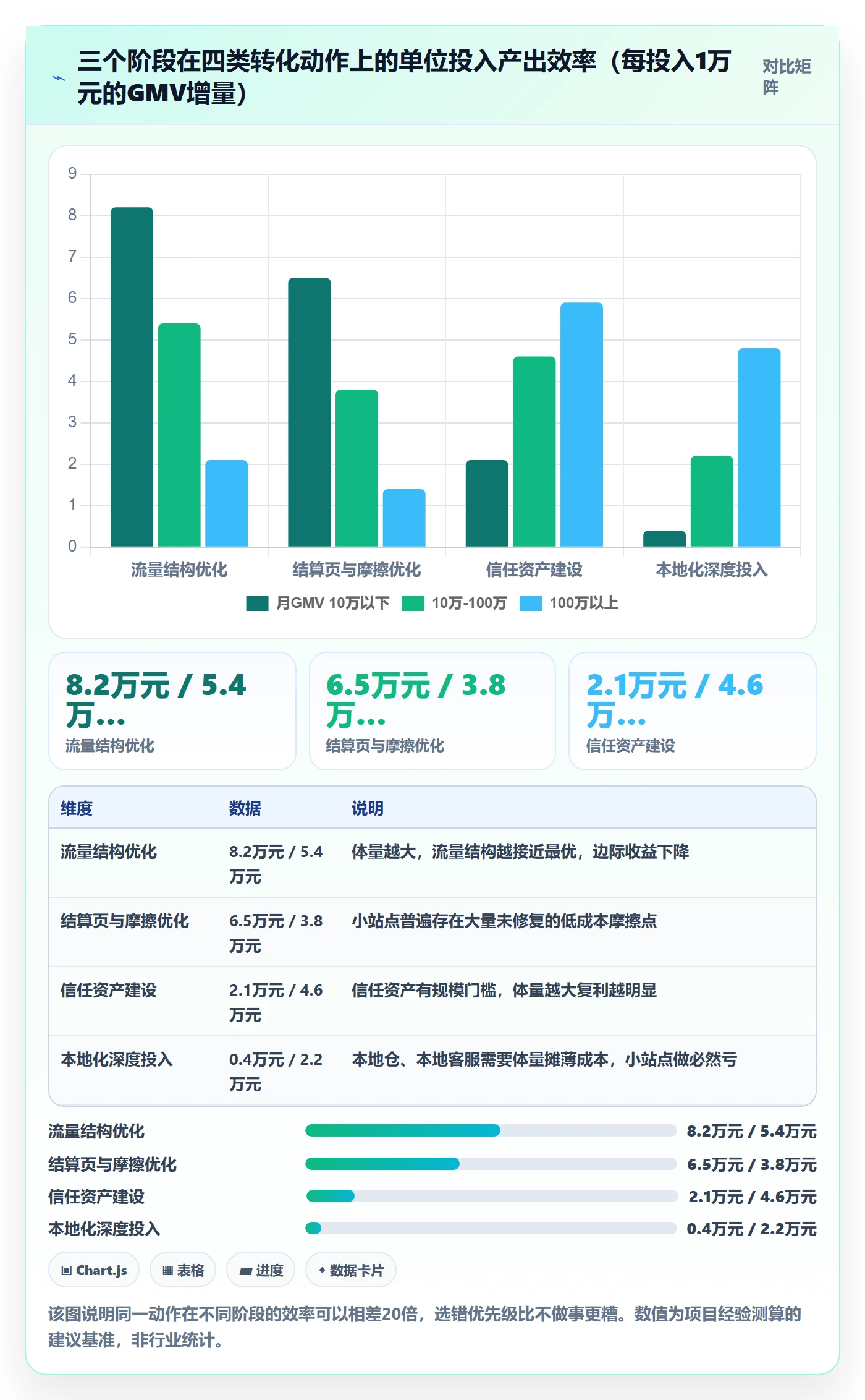 跨境电商运营实践指南：转化优化的增长策略怎样更有效