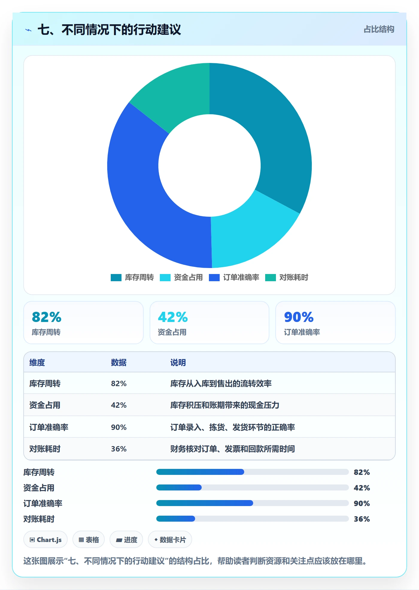 七、不同情况下的行动建议