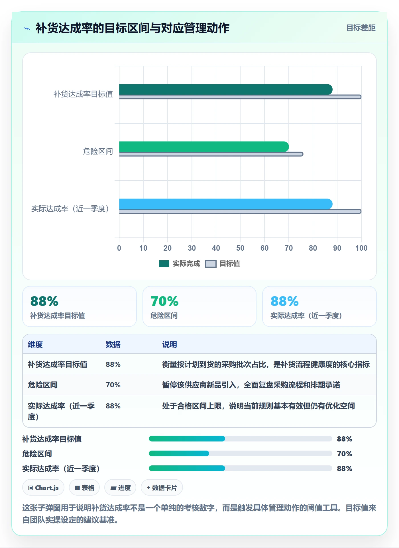 erp跨境电商应用思路：围绕采购补货拆解选品策略