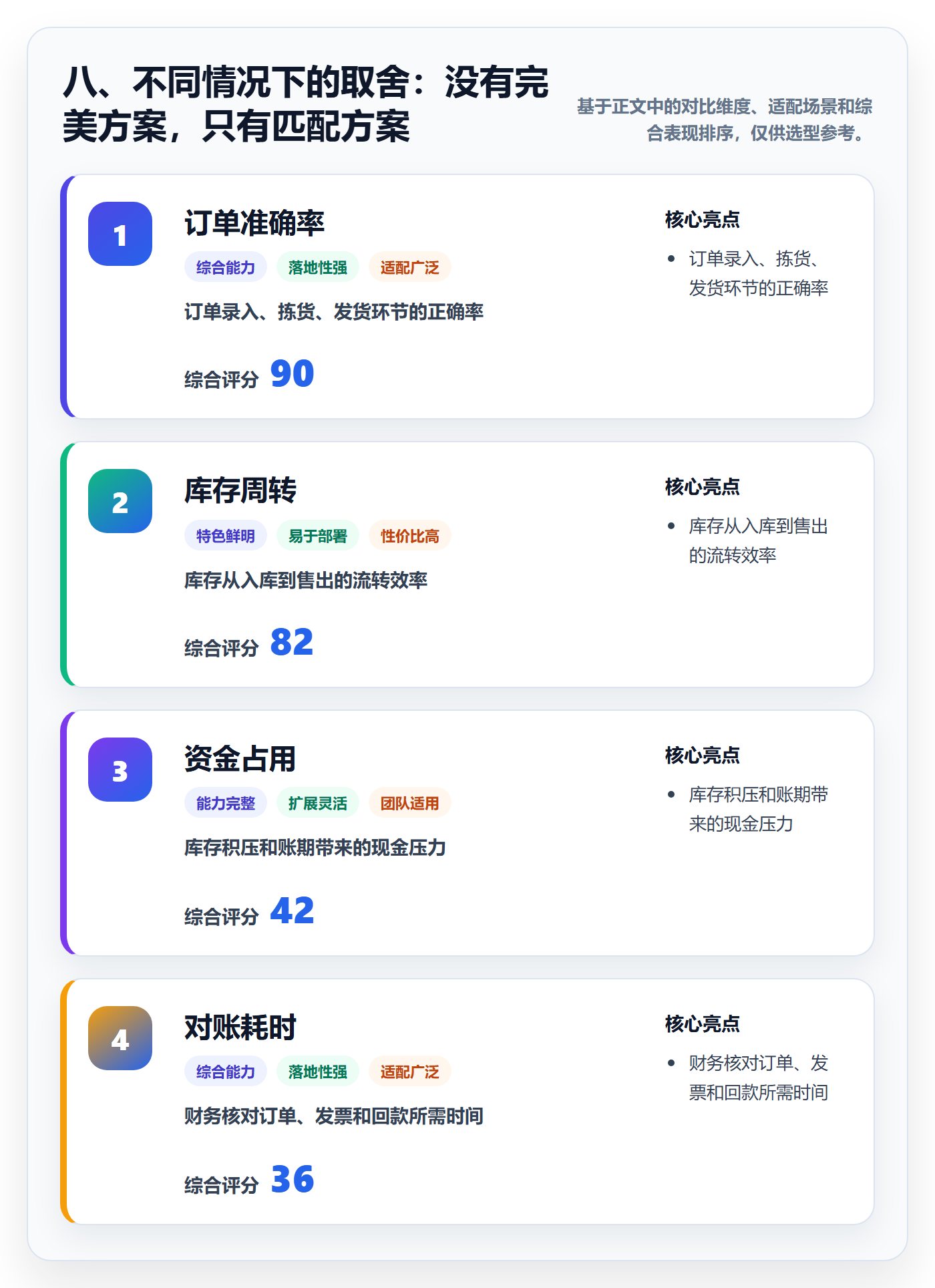 八、不同情况下的取舍：没有完美方案，只有匹配方案