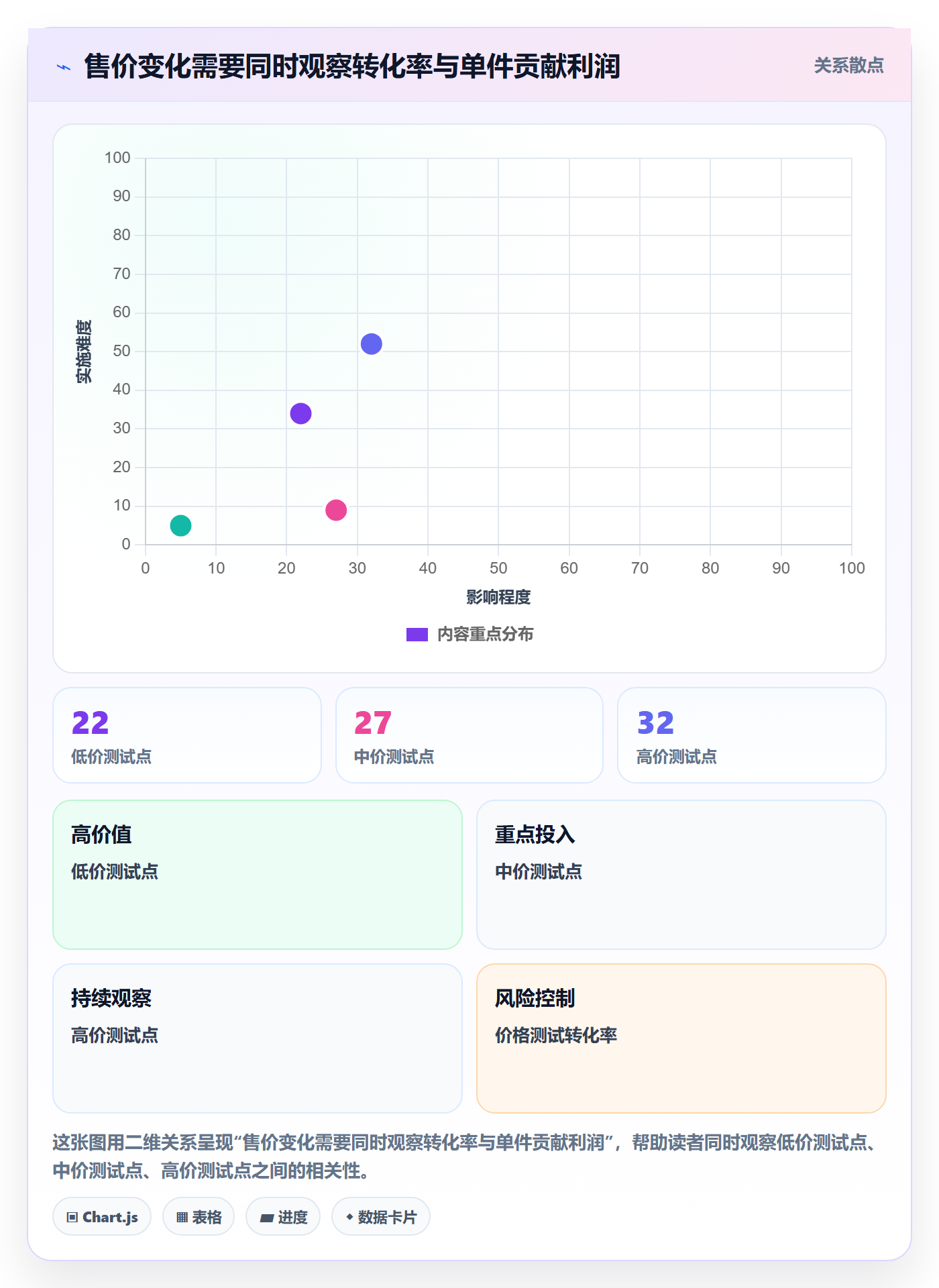 跨境电商升级方案：用定价策略改善市场选择