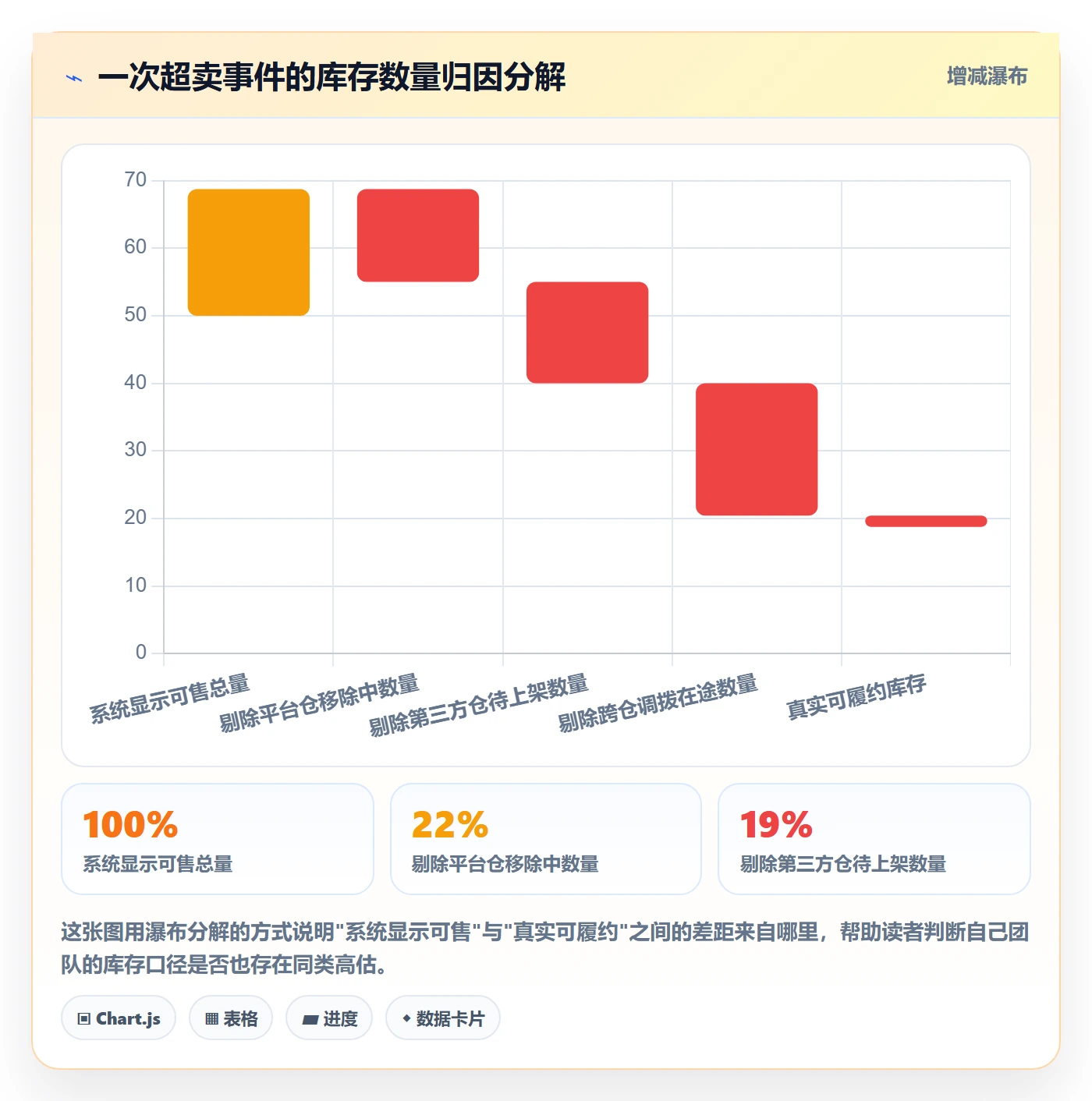 erp跨境电商规划方法：权限管理与海外仓管理如何衔接