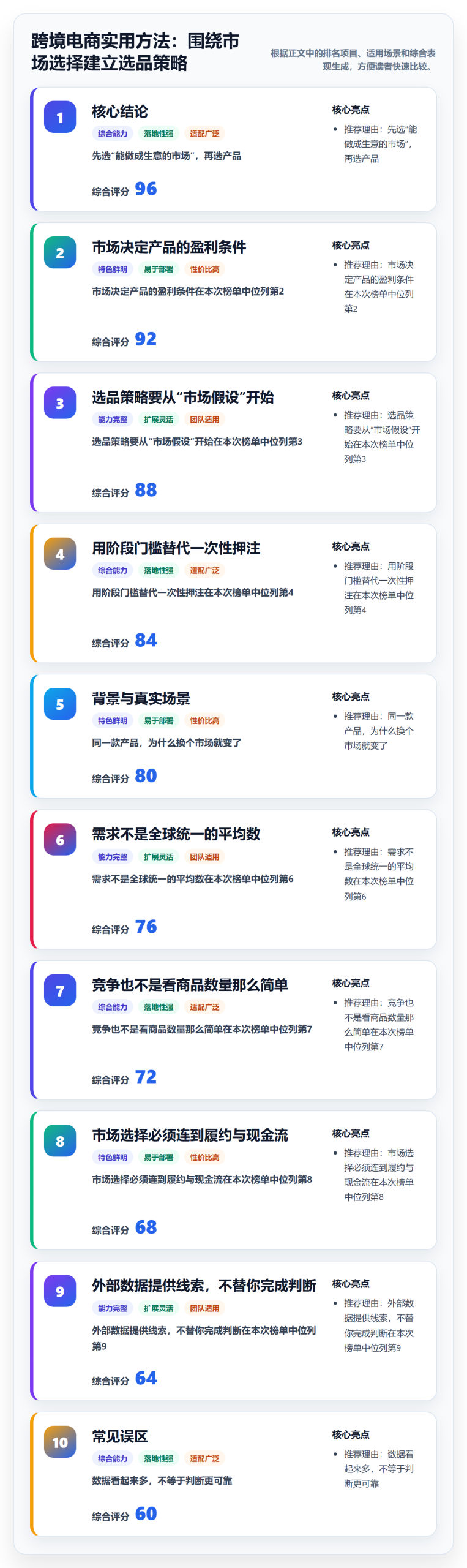跨境电商实用方法：围绕市场选择建立选品策略