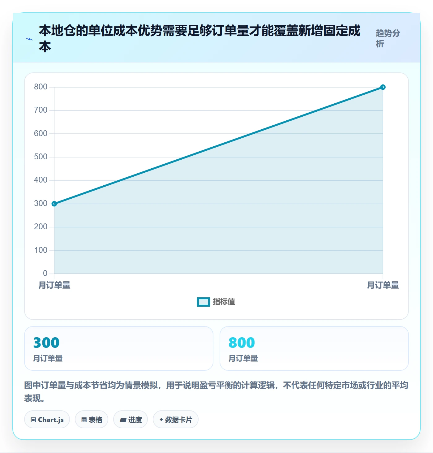 跨境电商规划方法：税务合规与趋势观察如何衔接
