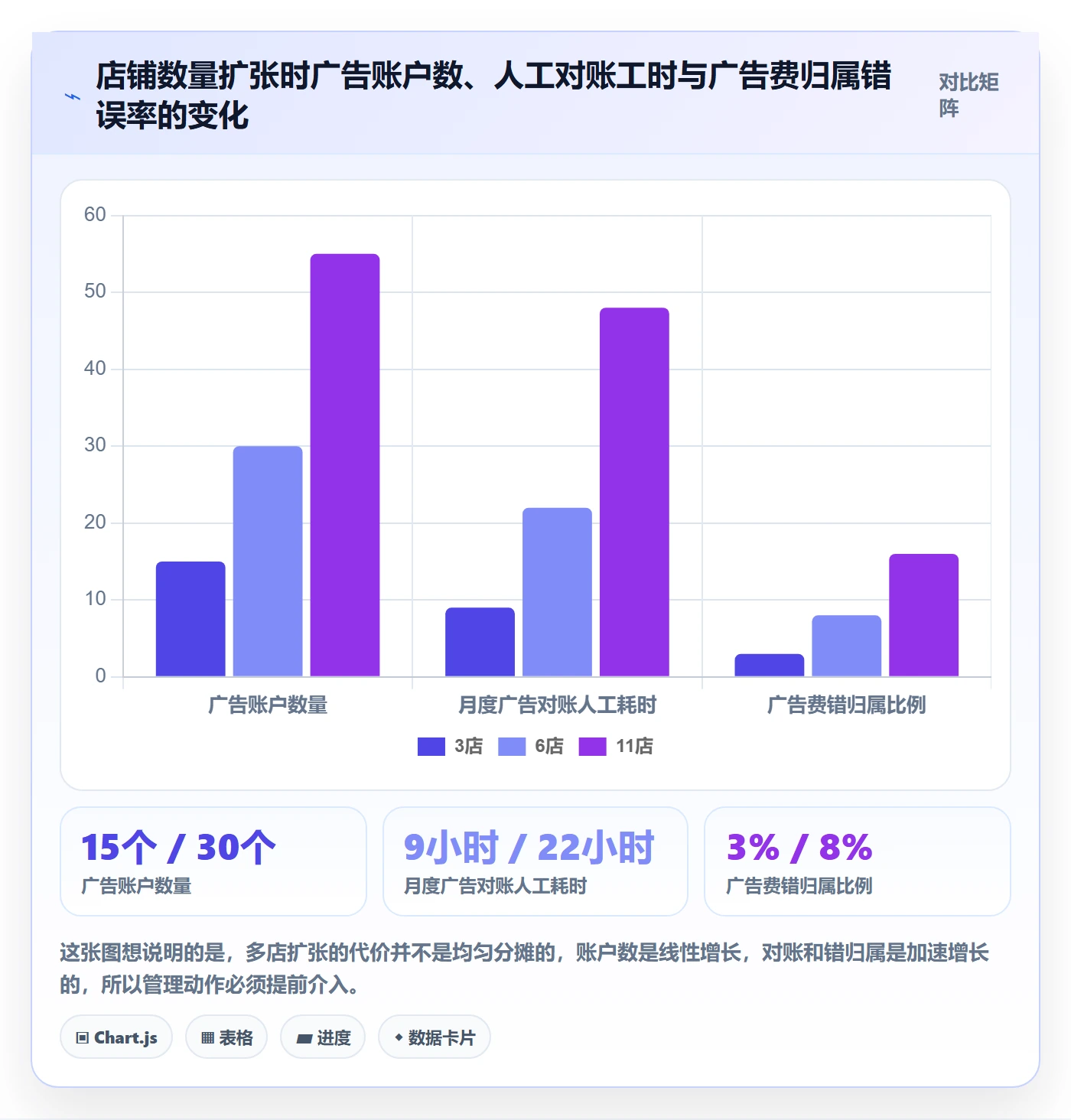 跨境电商运营使用技巧：广告投放对应的多店经营方法