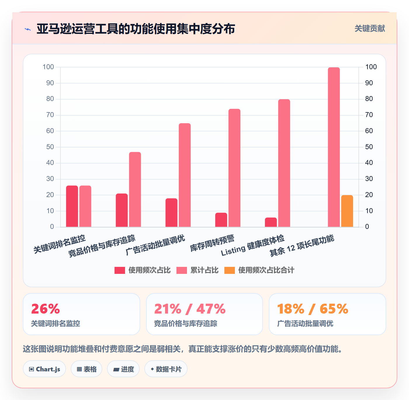 想做好亚马逊软件，先掌握定价策略中的选品工具