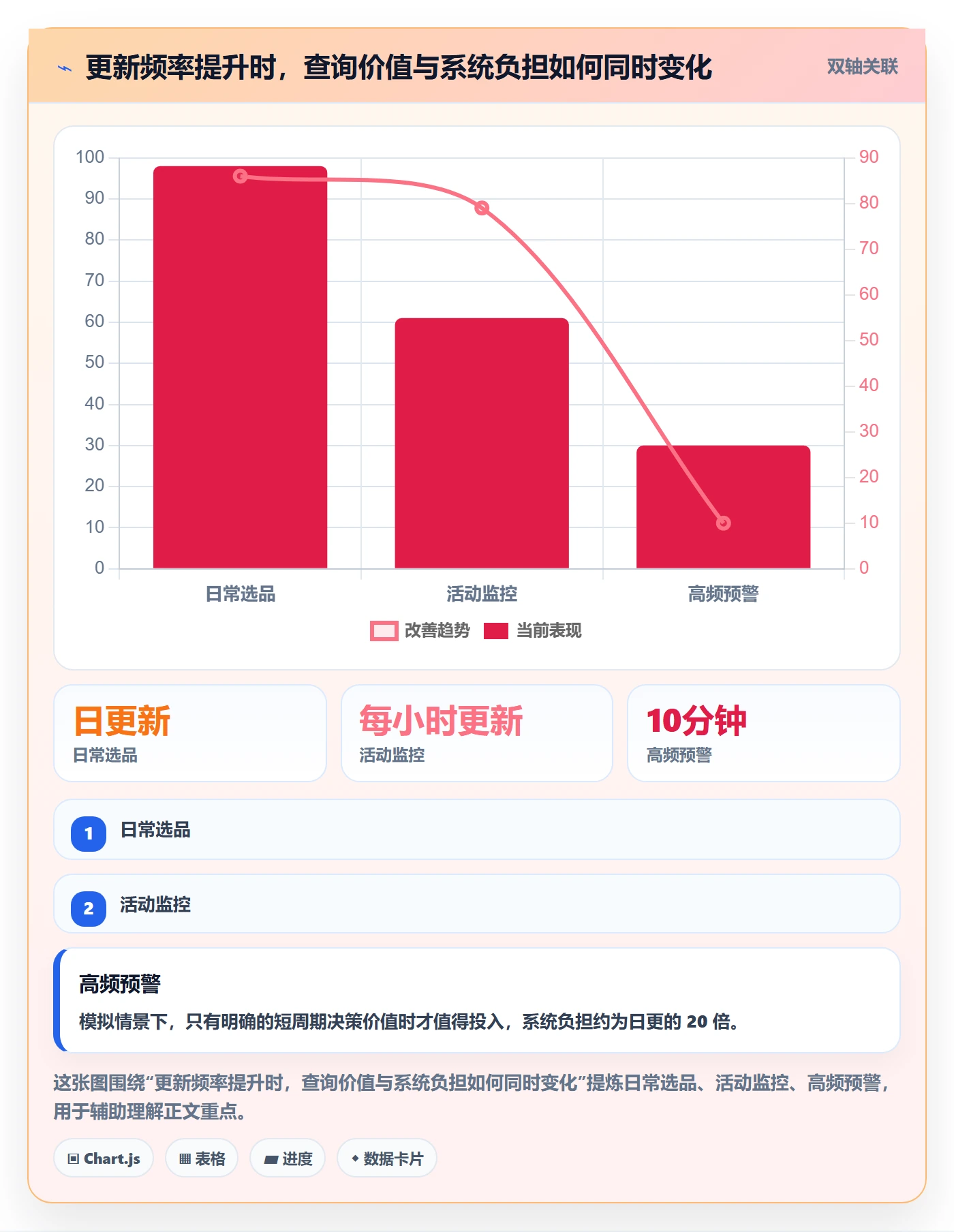 电商数据查询网站建设路线：从平台榜单到数据复盘分几步