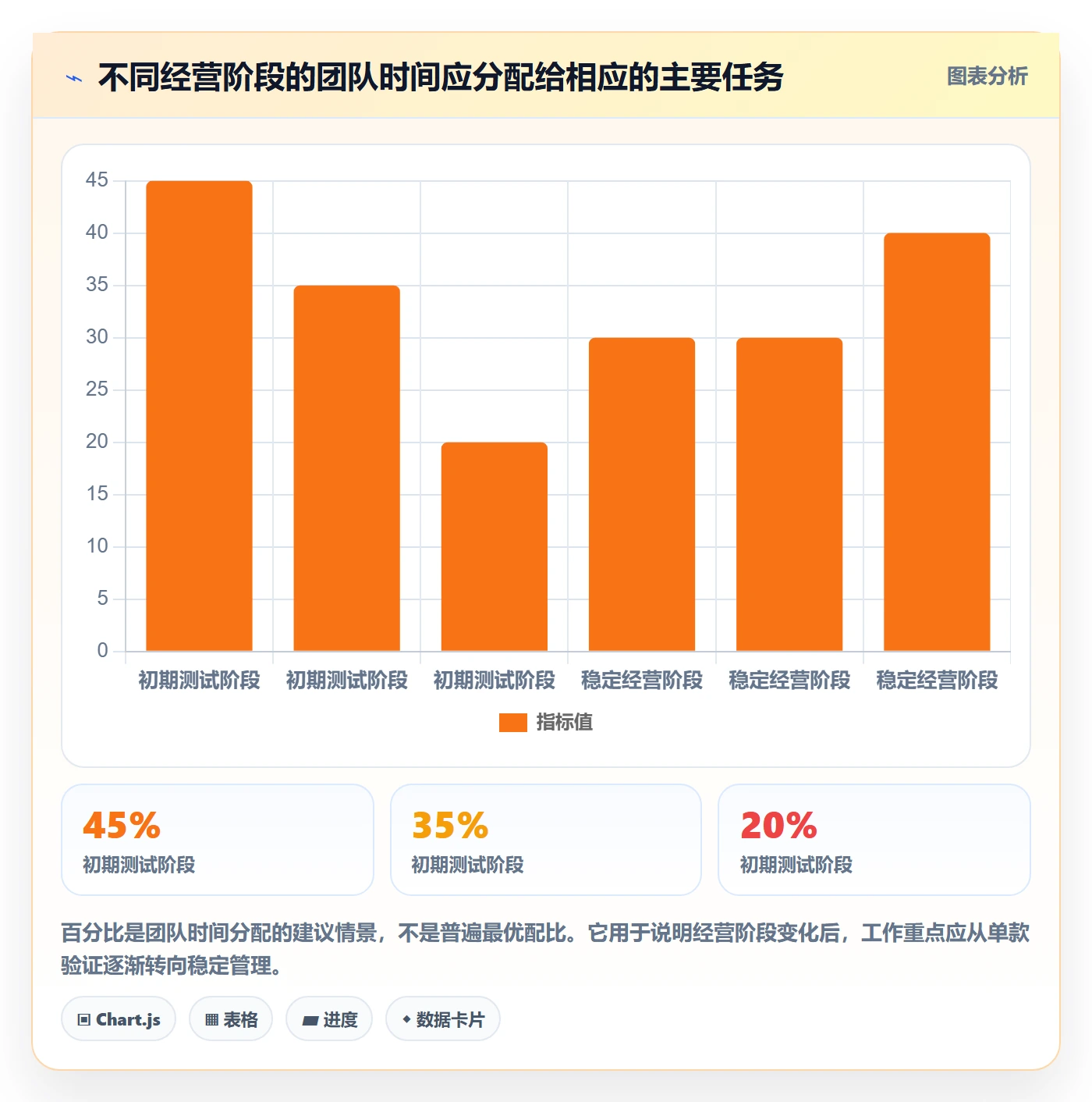temu优化清单：选品定价与系统搭建的关键动作