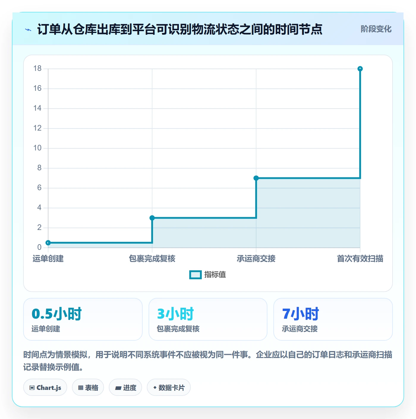 跨境电商进阶课：围绕平台规则完善海外仓管理