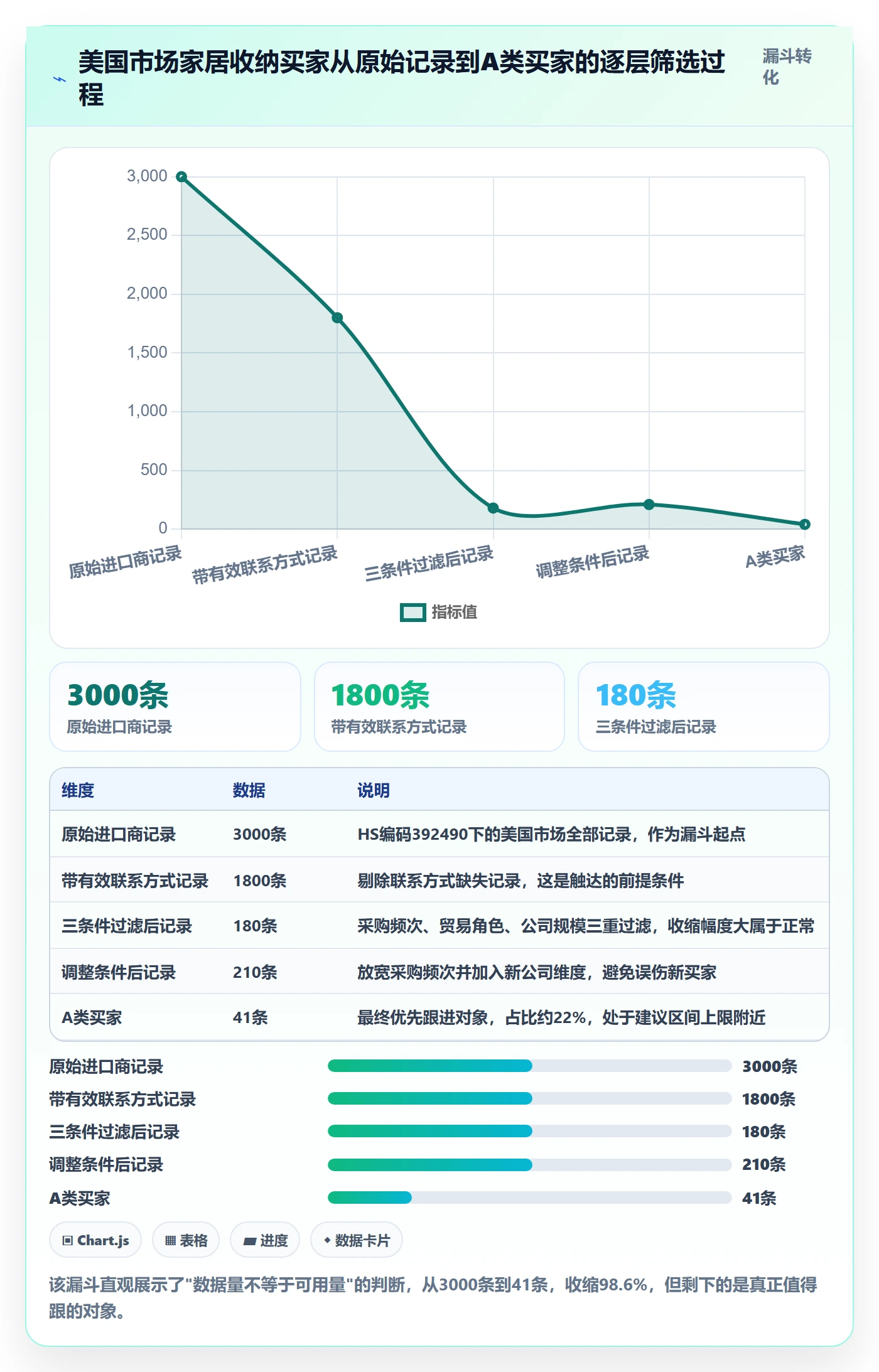 外贸数据分析平台优化清单：买家查询与增长策略的关键动作